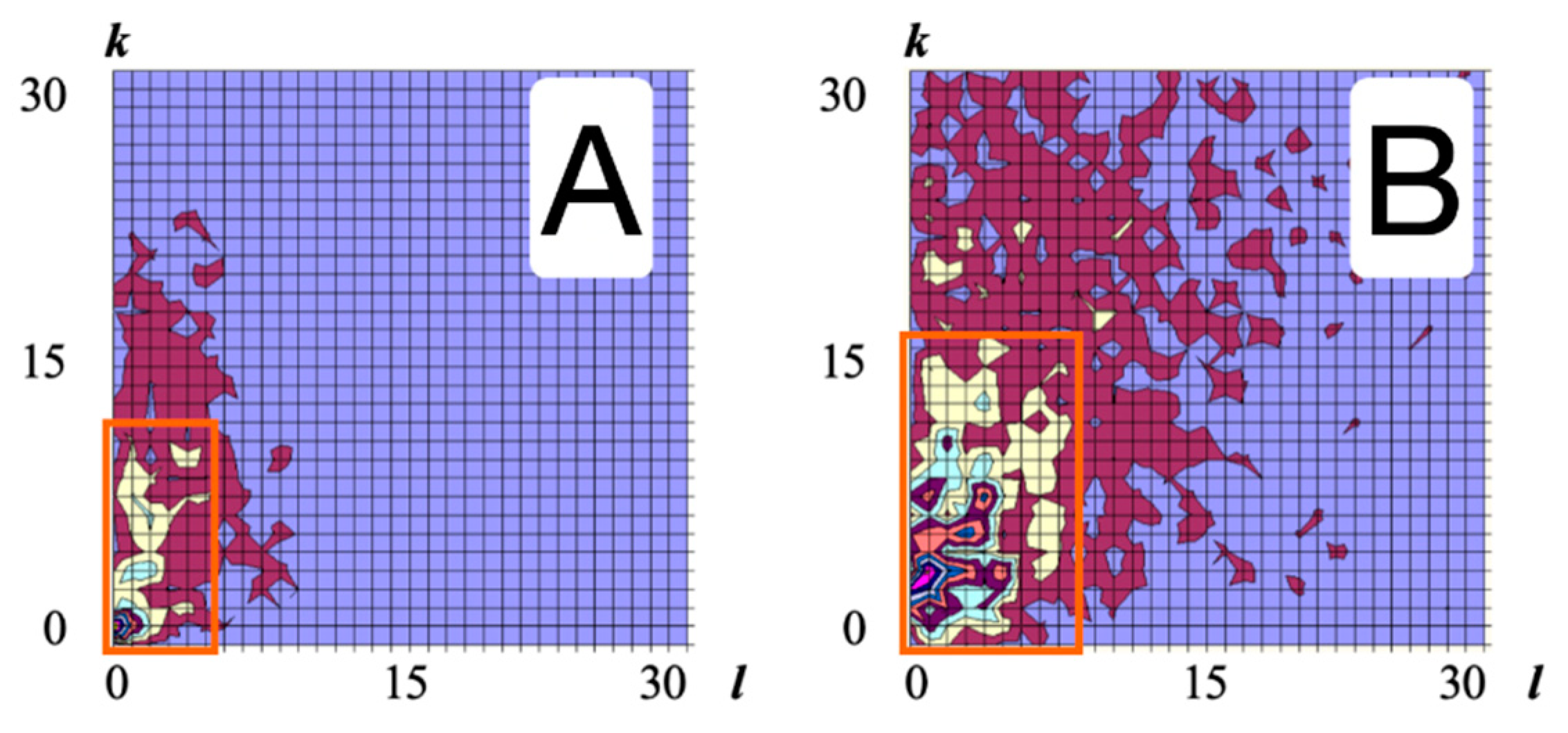 Processes 11 00774 g012