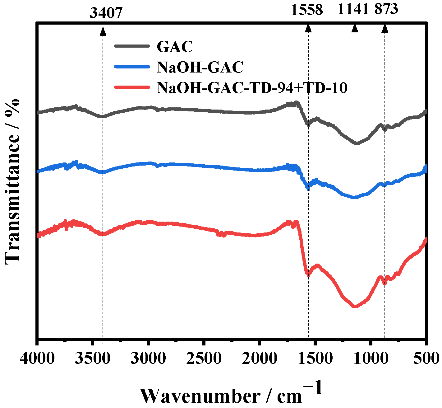 Processes 11 00926 g002