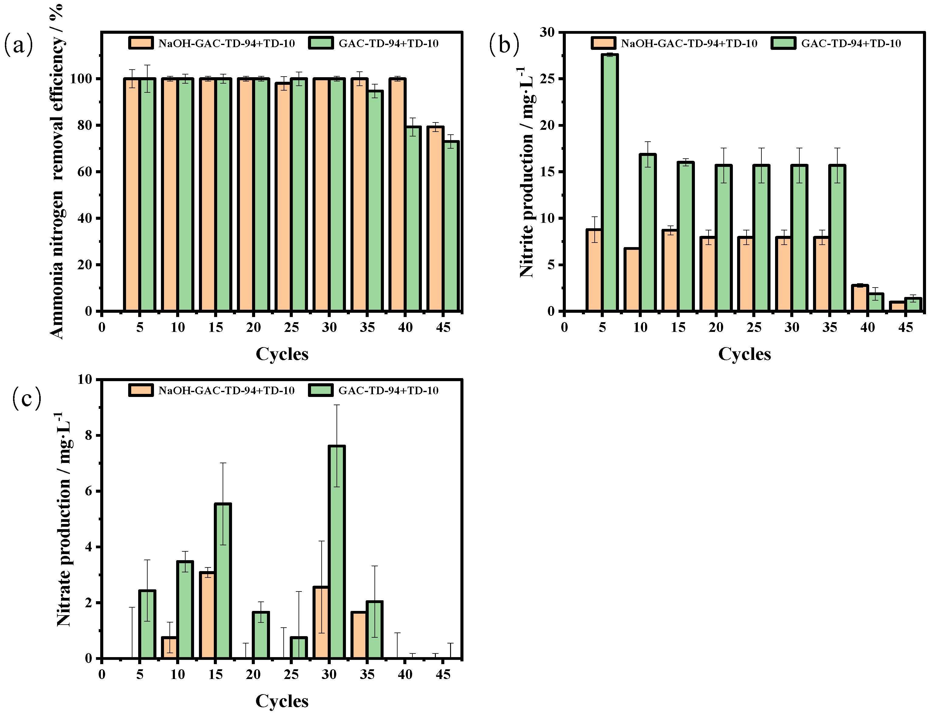Processes 11 00926 g004