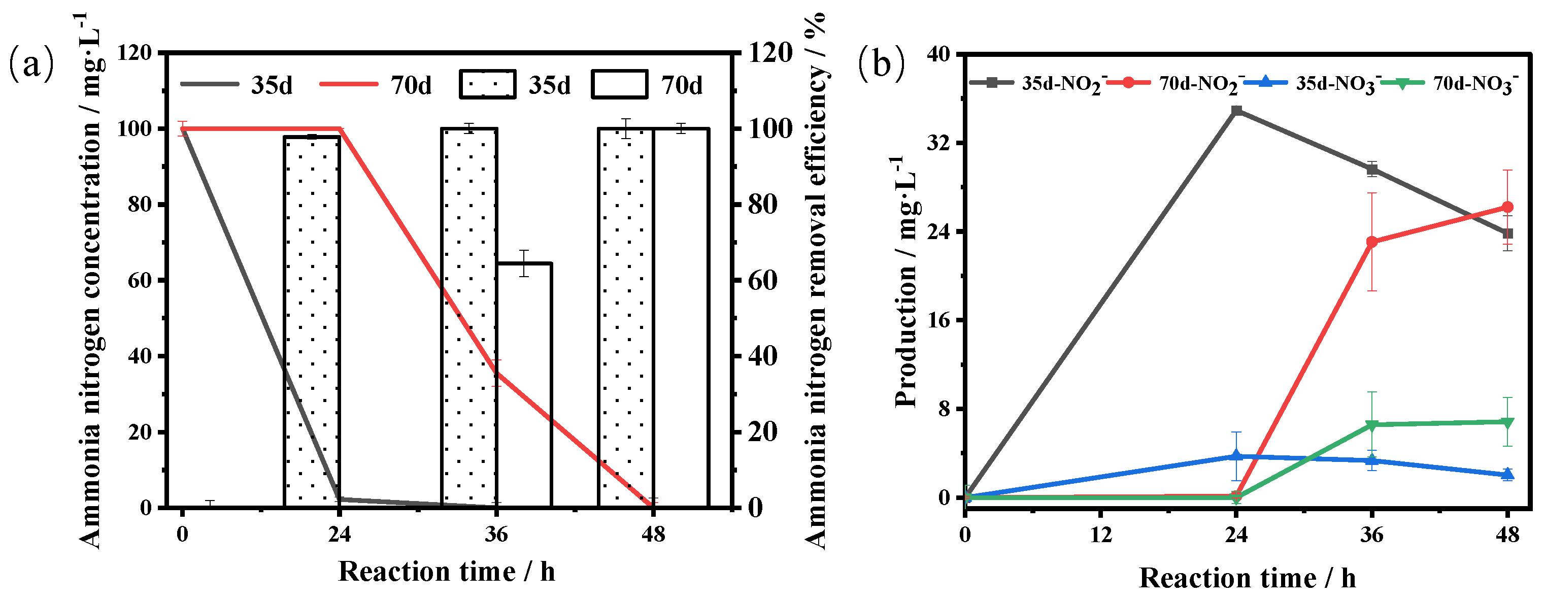 Processes 11 00926 g005