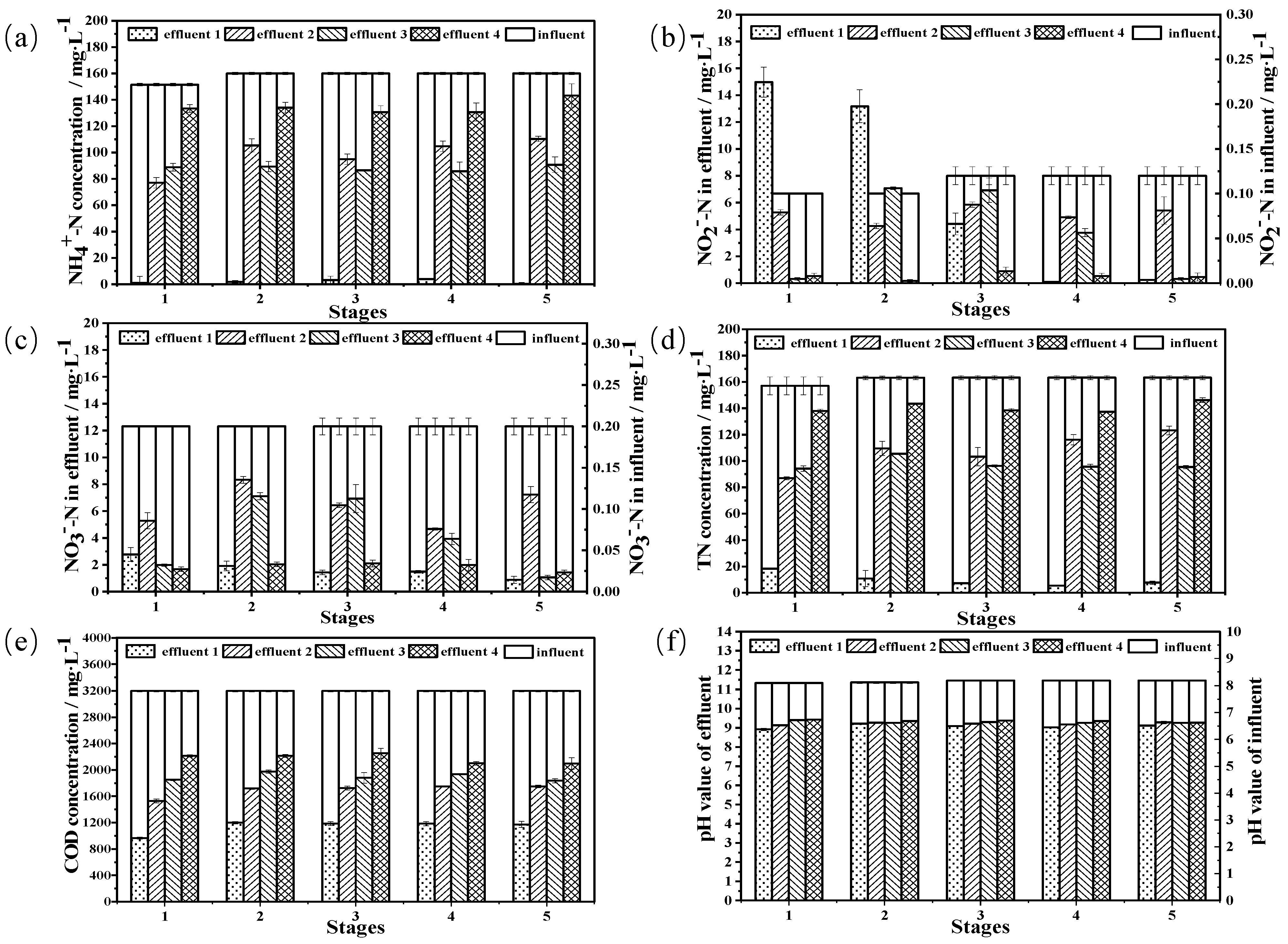 Processes 11 00926 g006