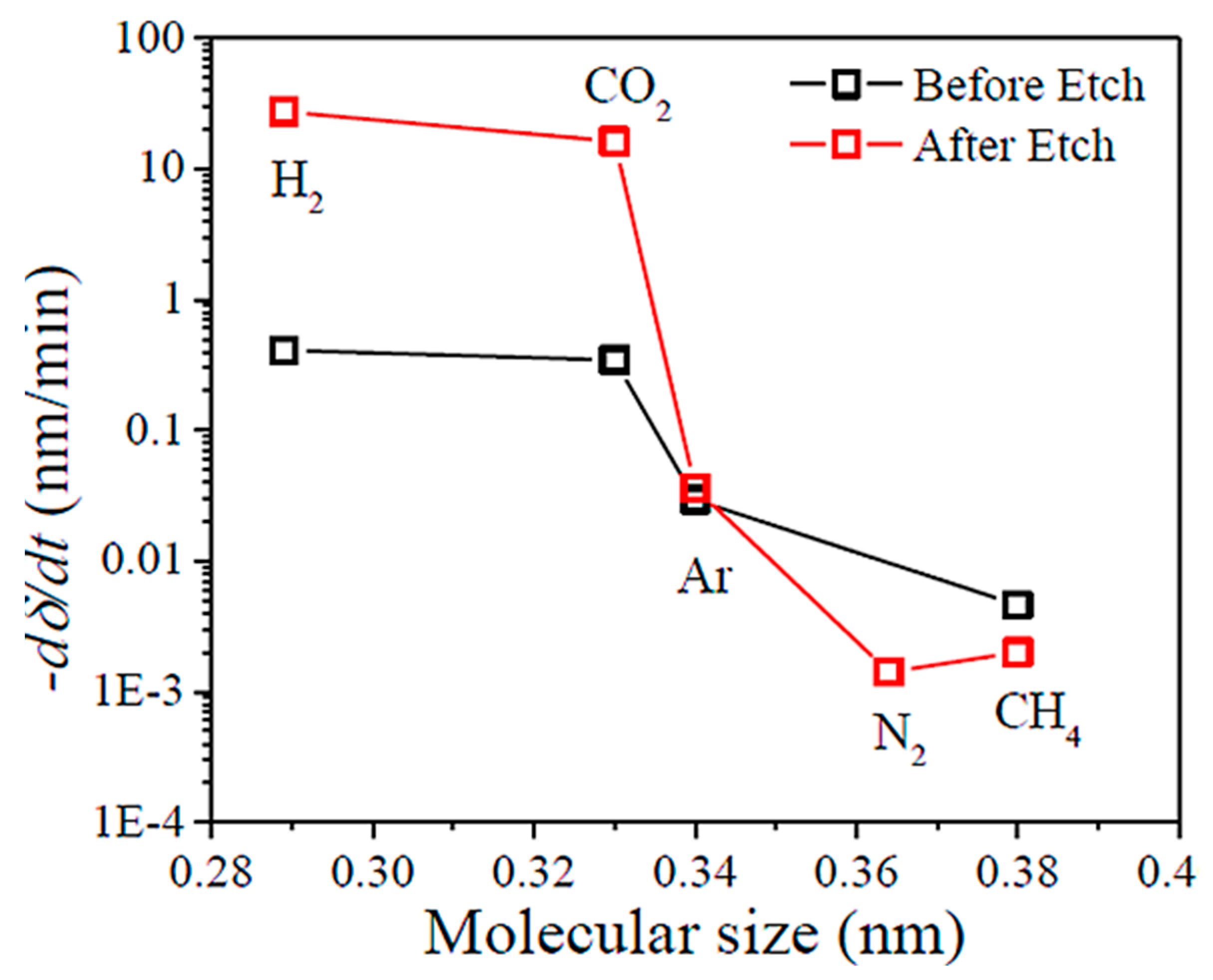 Processes 11 00927 g005