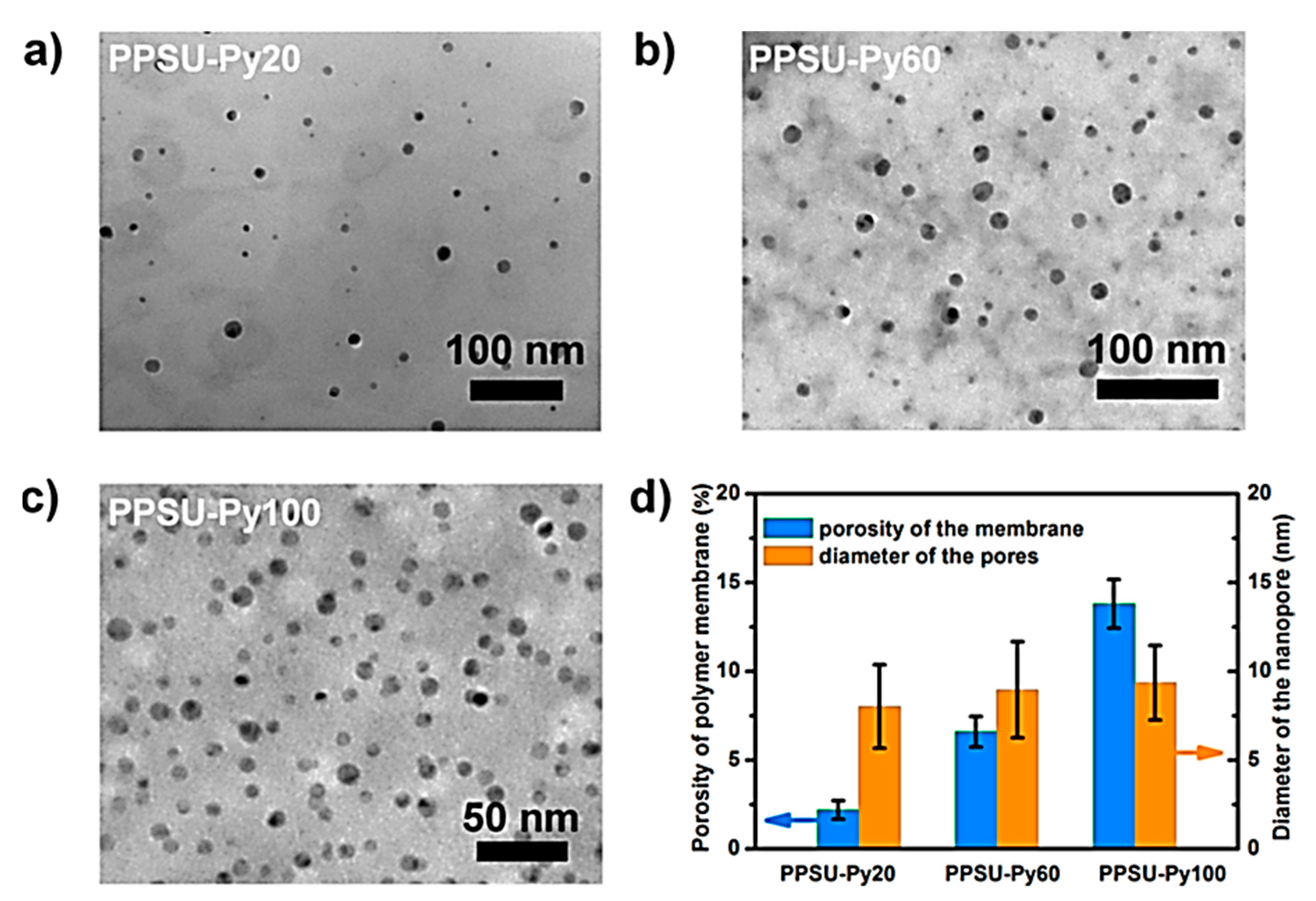 Processes 11 00927 g008