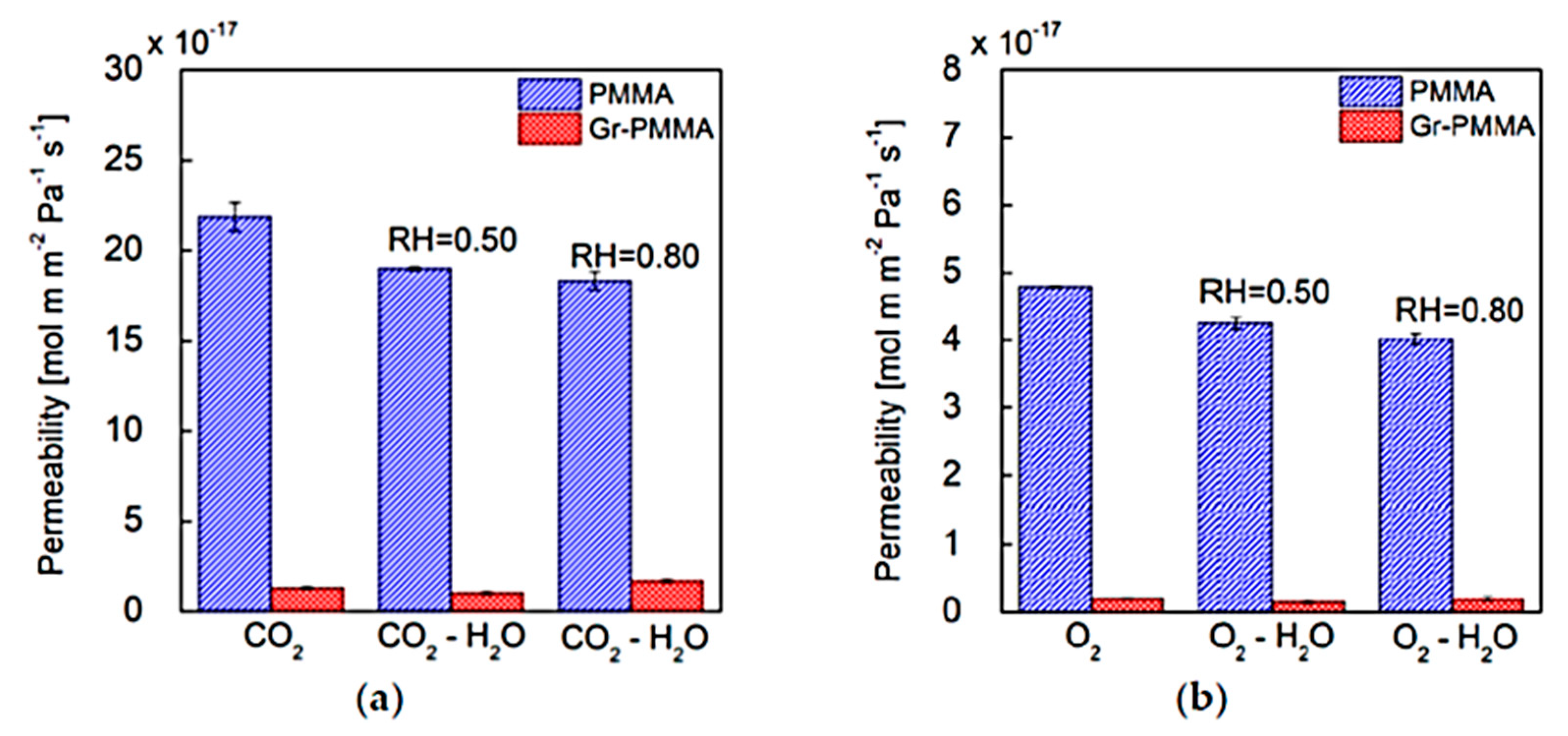 Processes 11 00927 g011