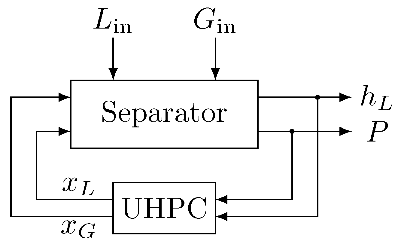 Processes 11 00928 g003
