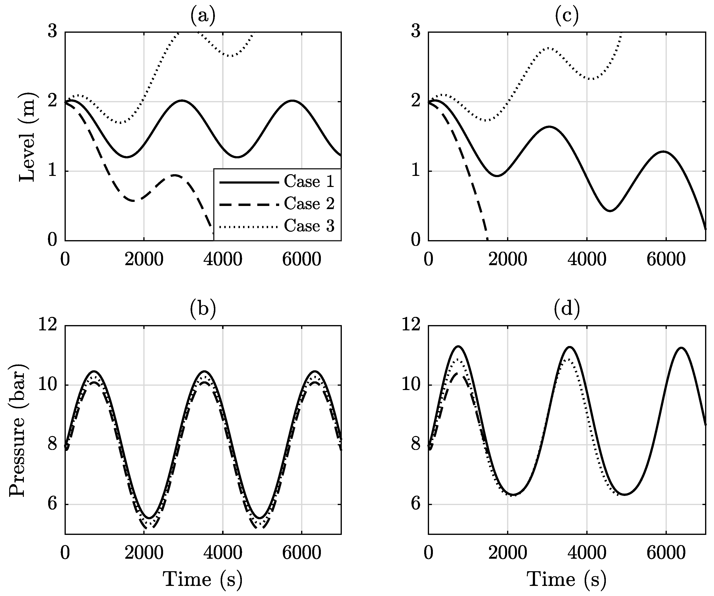 Processes 11 00928 g005