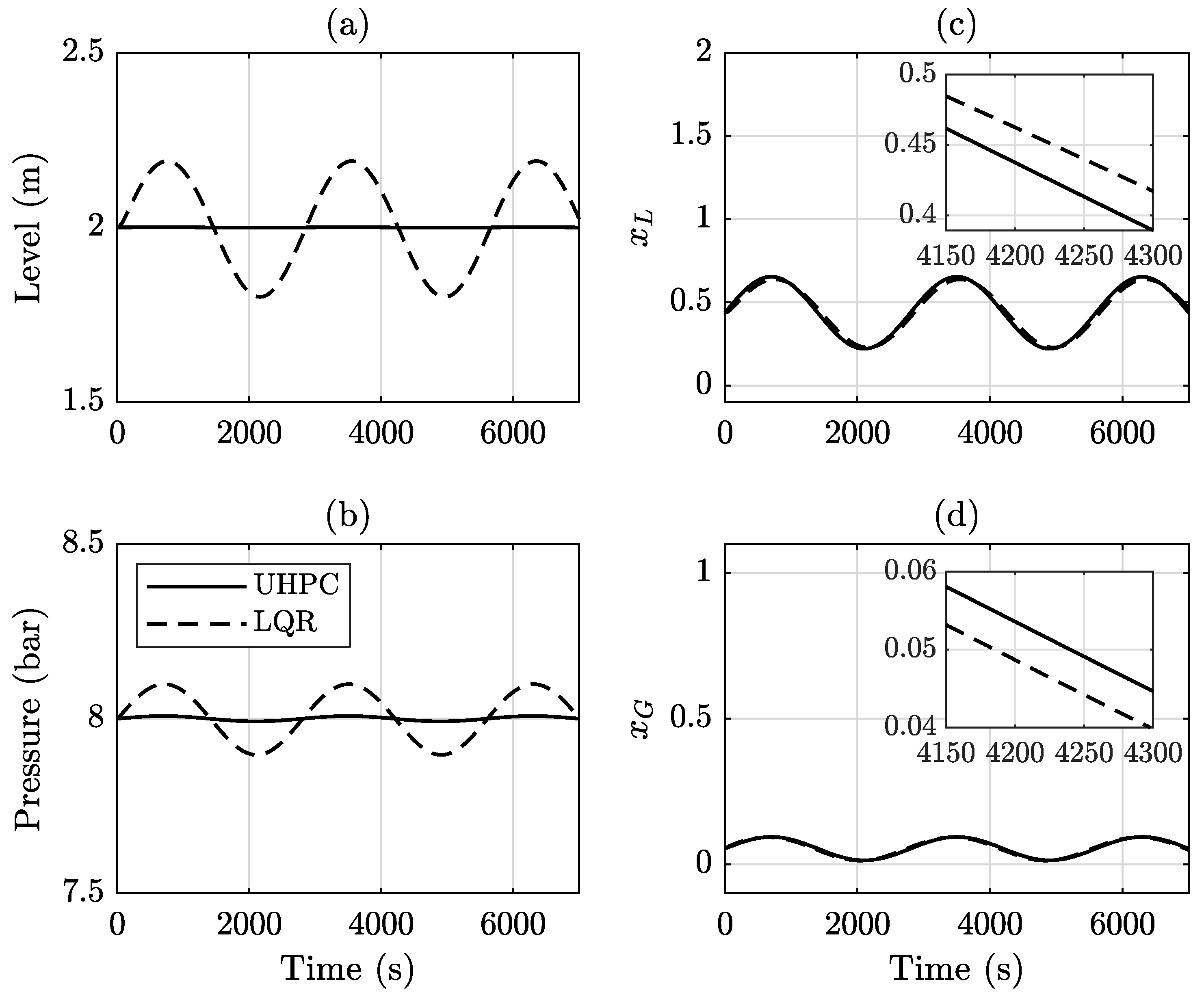 Processes 11 00928 g006