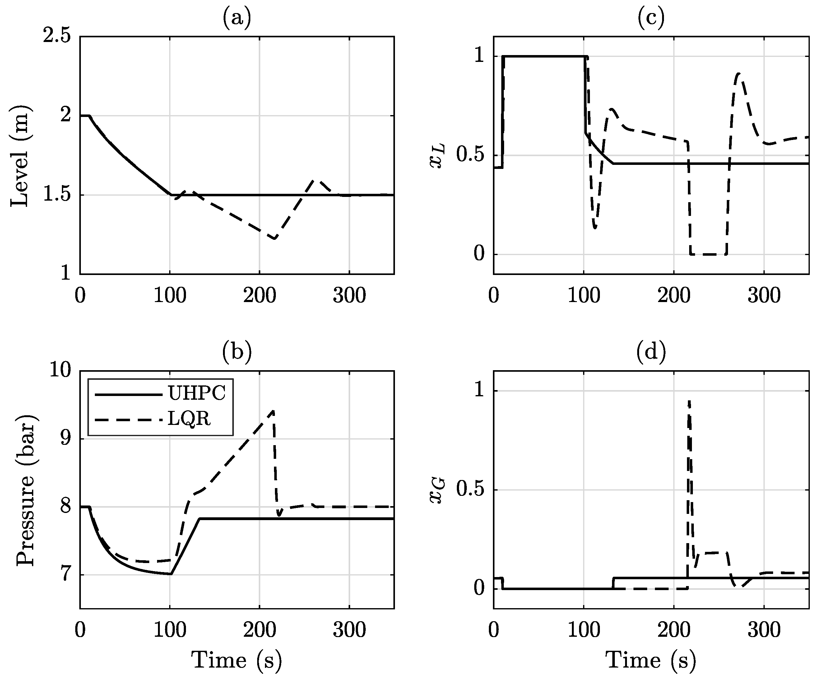 Processes 11 00928 g007