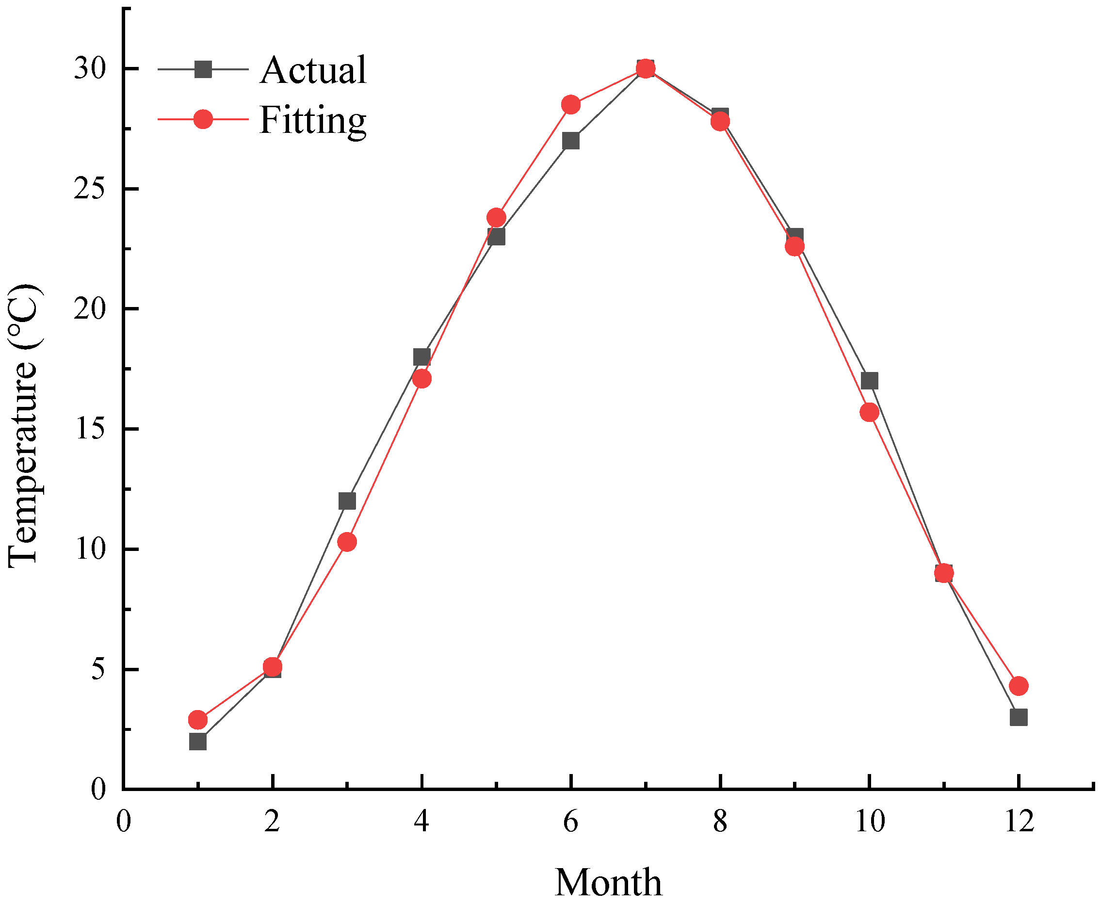 Processes 11 01124 g004