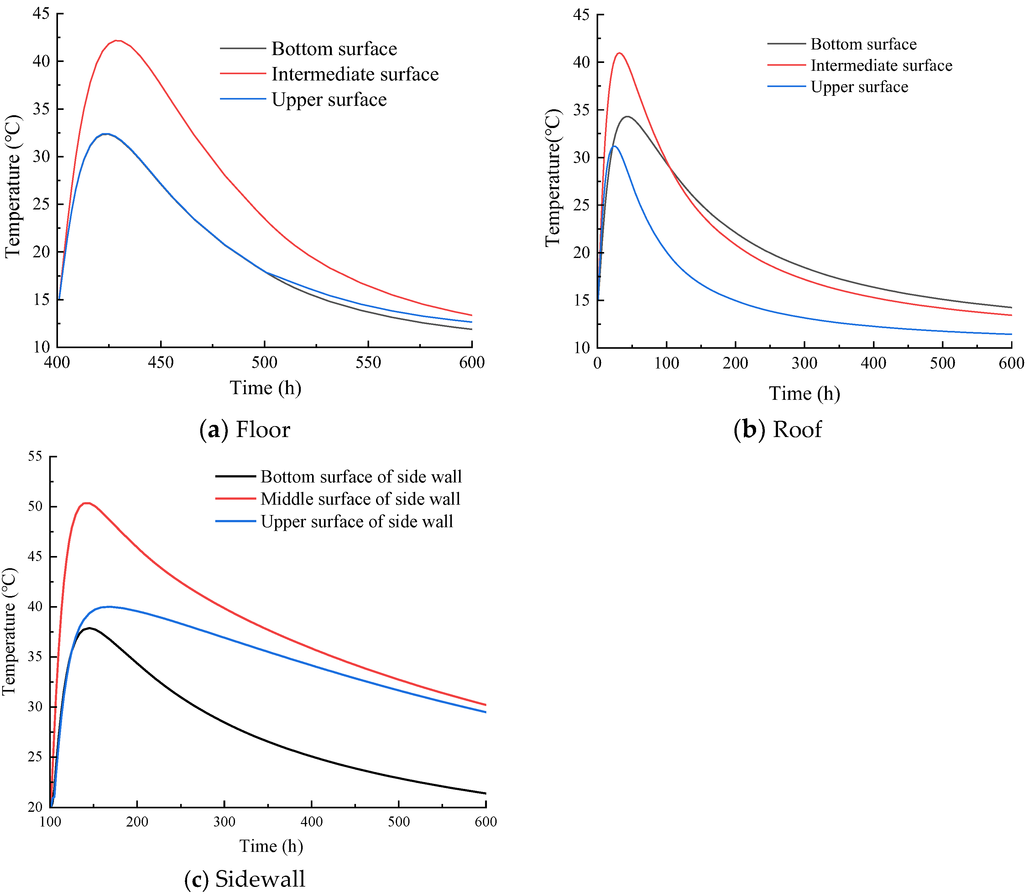 Processes 11 01124 g005