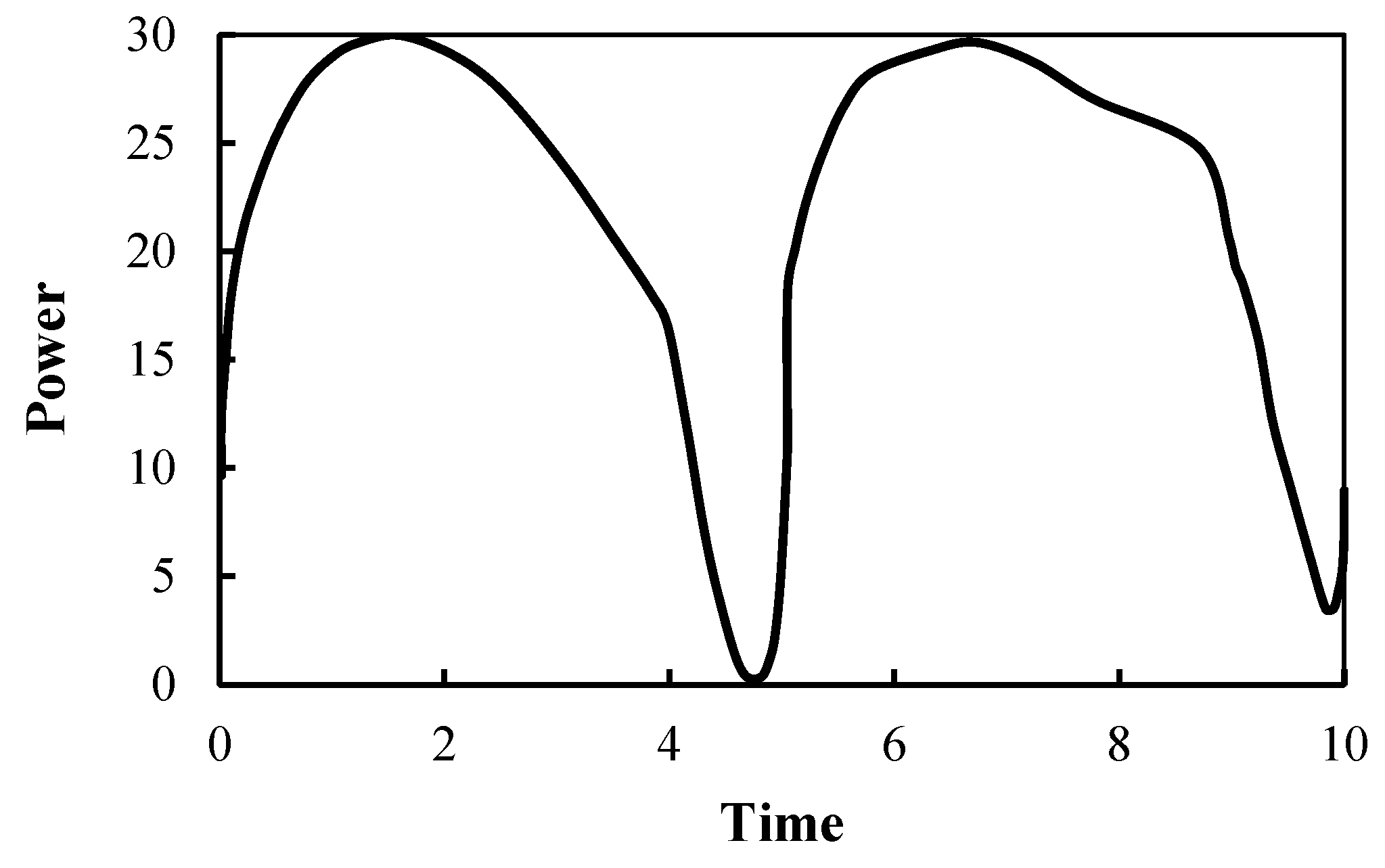 Processes 11 01166 g001
