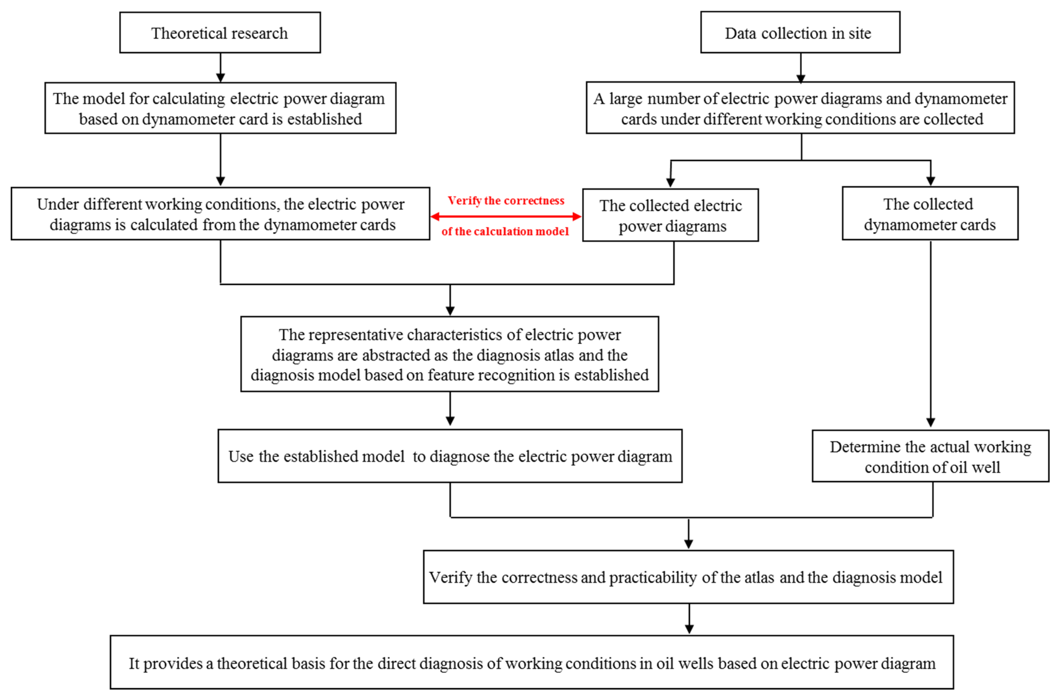 Processes 11 01166 g002