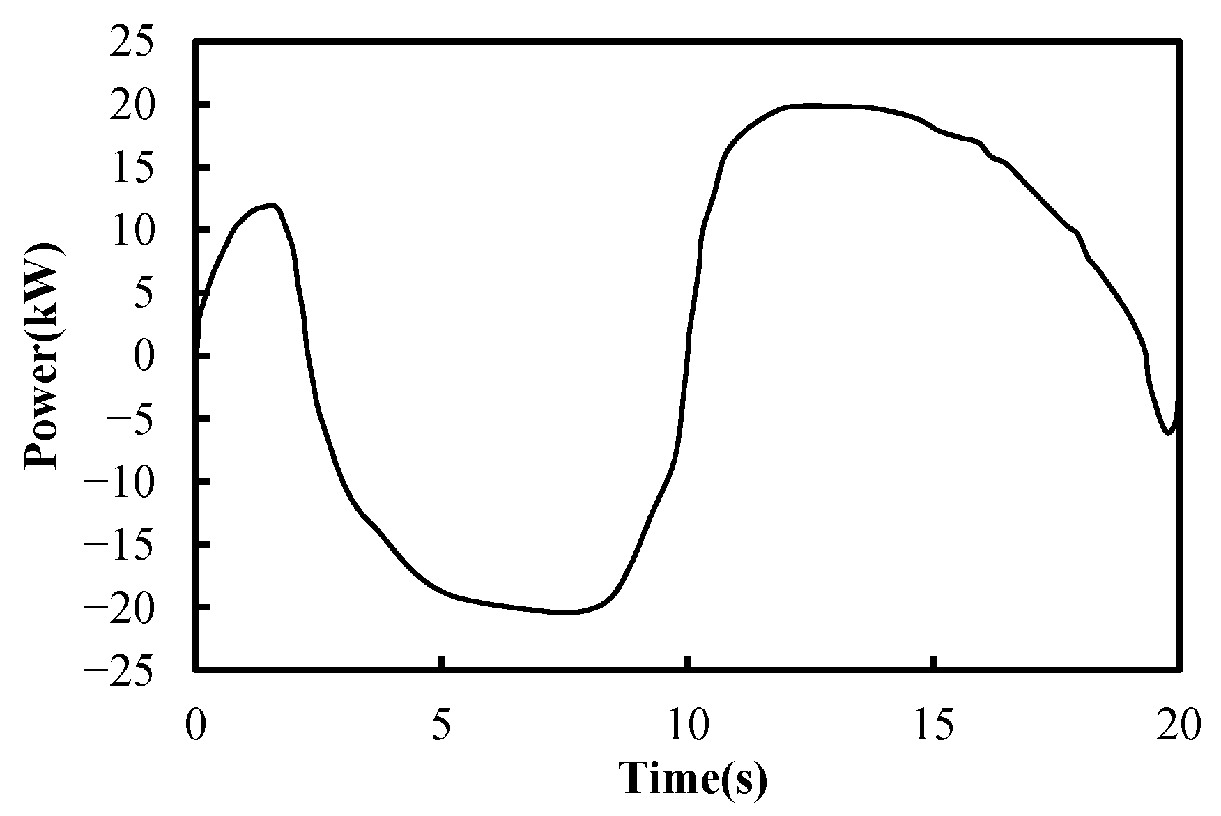 Processes 11 01166 g006