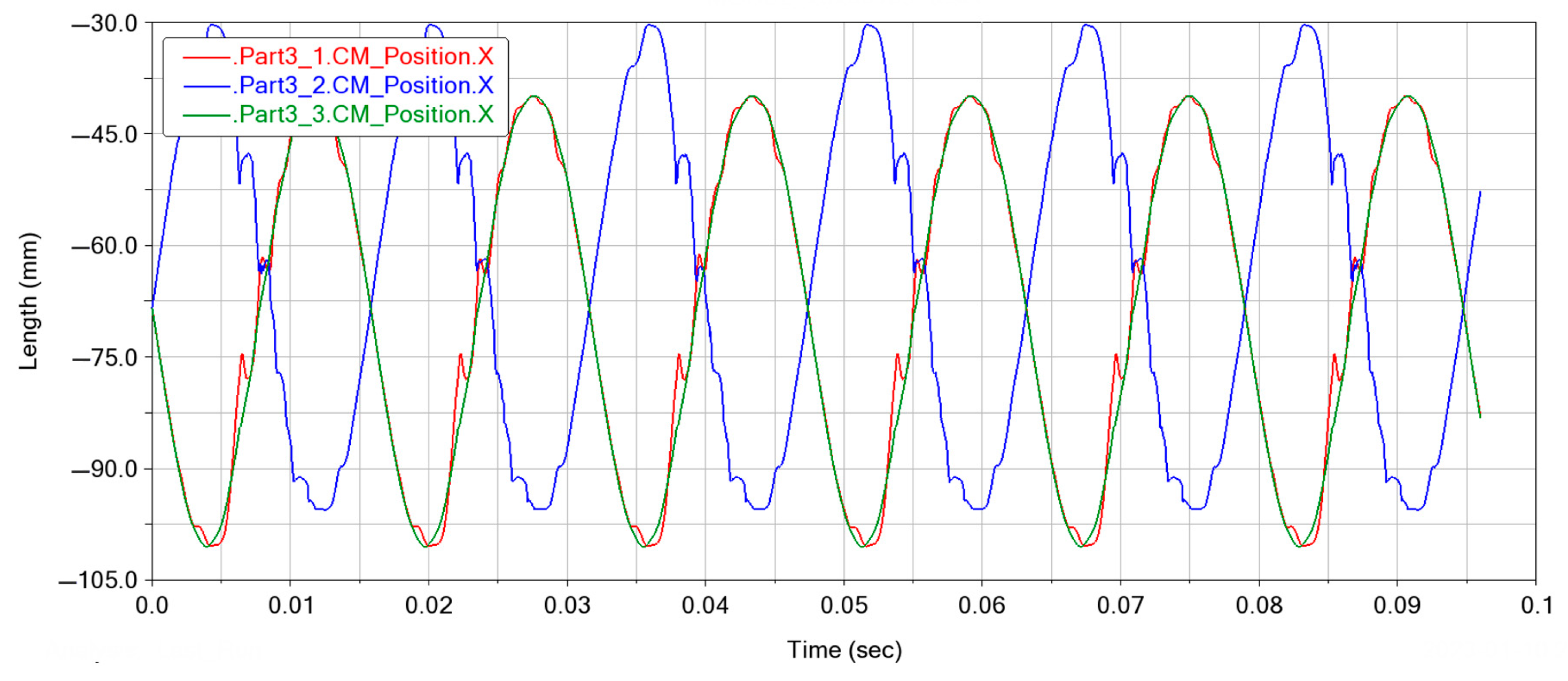 Processes 11 01248 g015