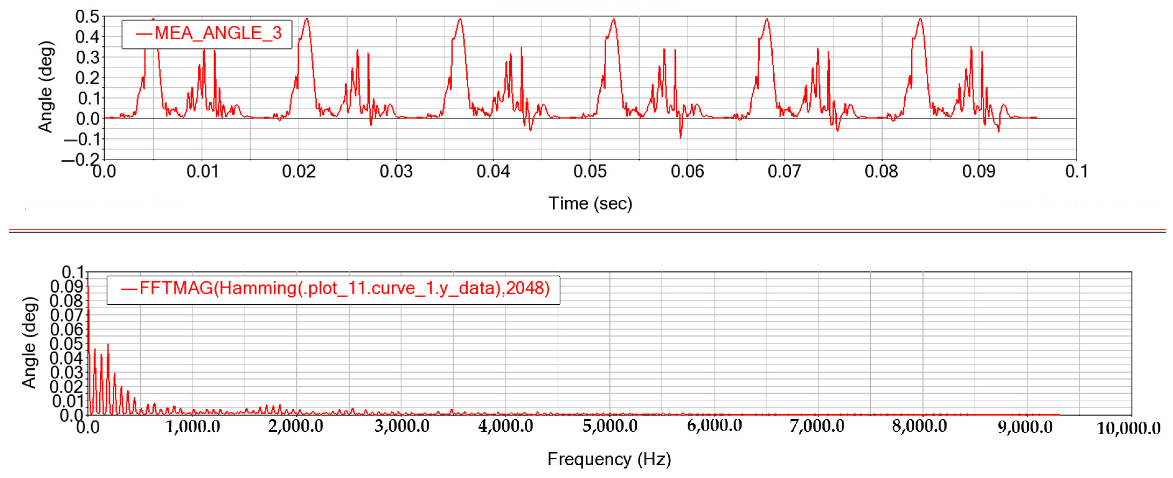Processes 11 01248 g027