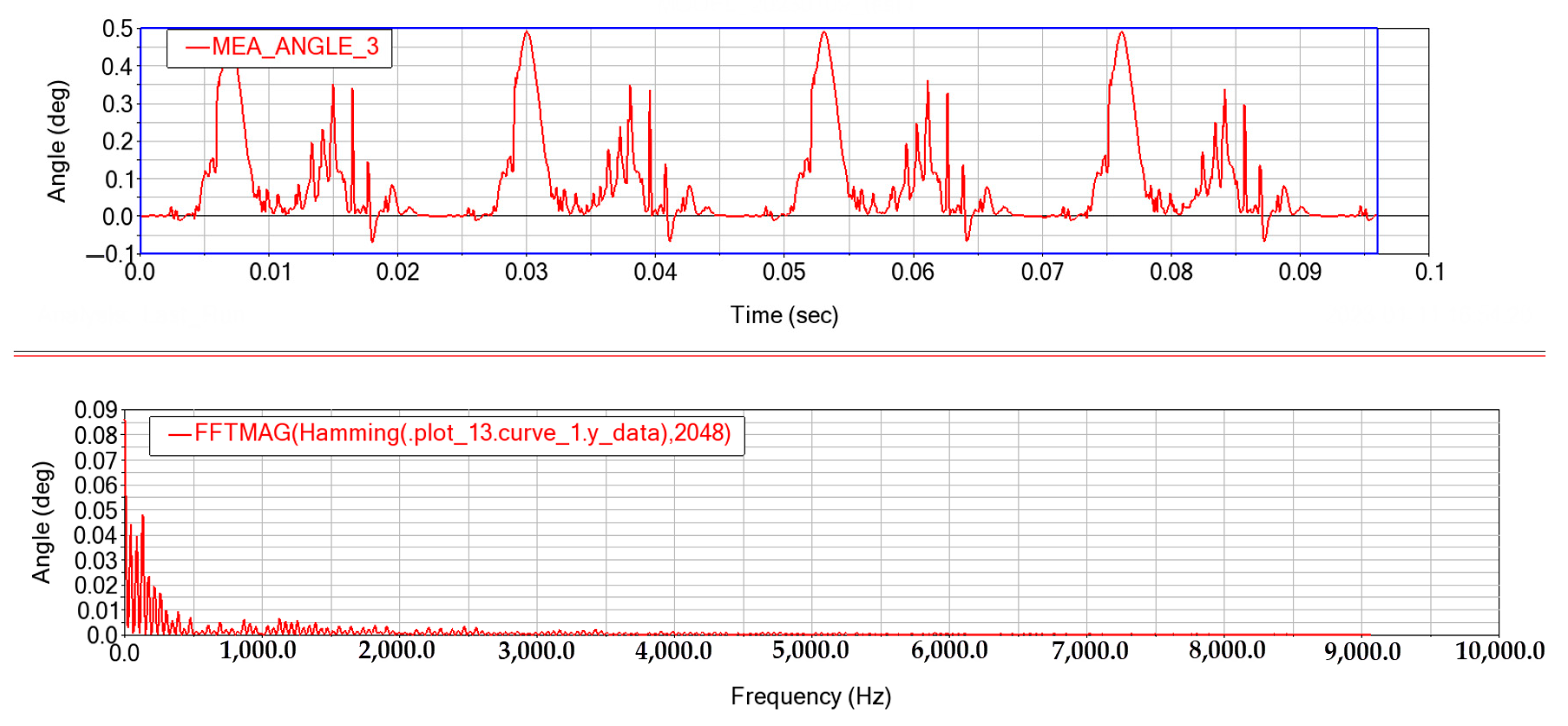 Processes 11 01248 g032