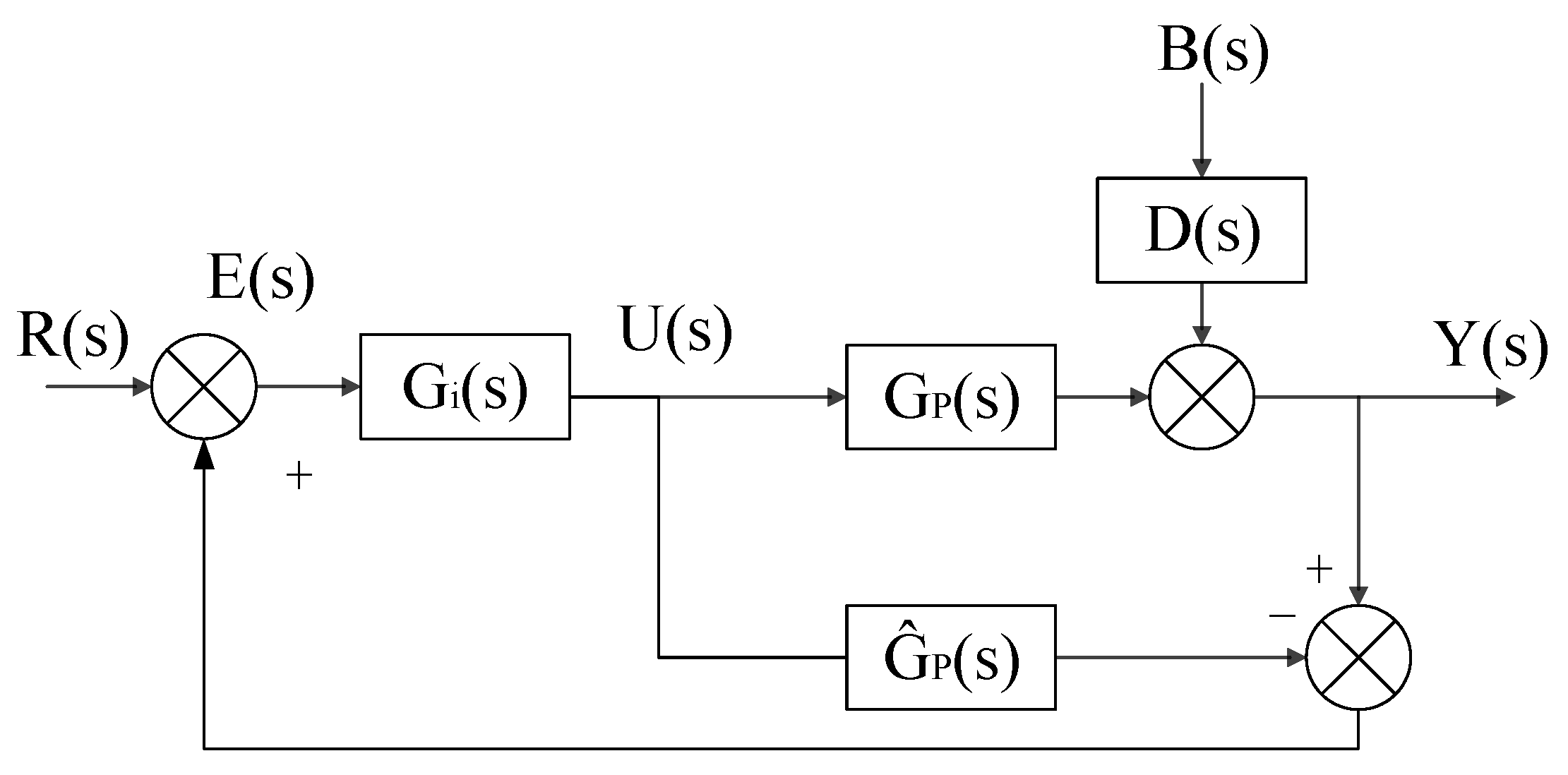 Processes 11 01461 g002 Processes 11 01461 g002
