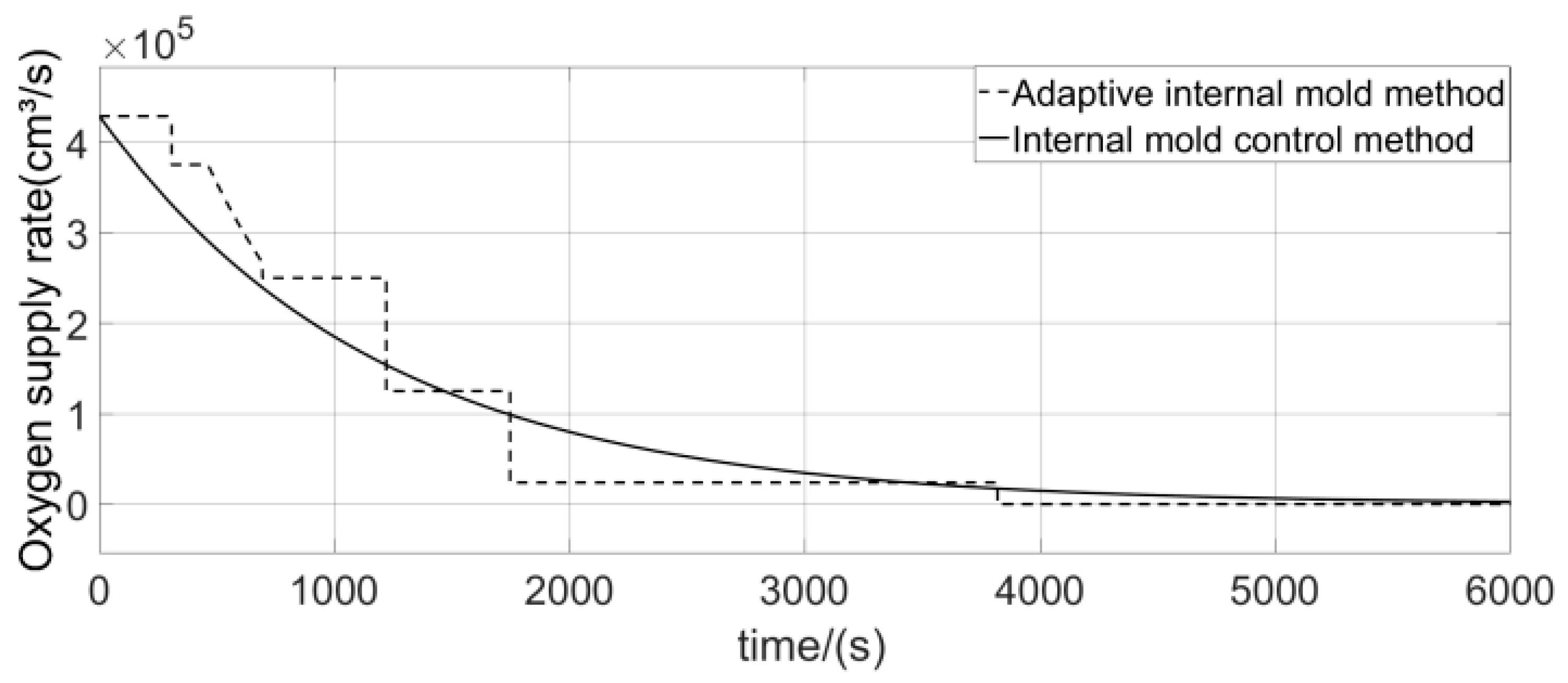 Processes 11 01461 g006 Processes 11 01461 g006