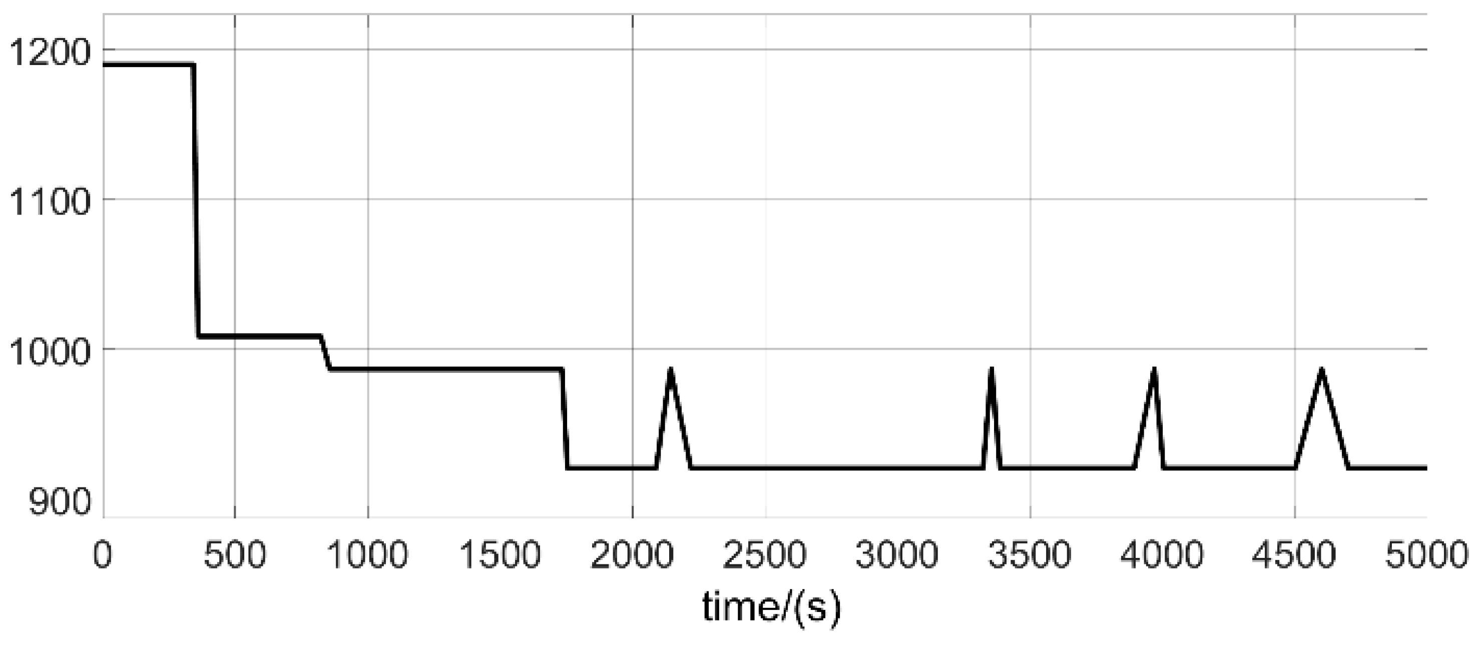 Processes 11 01461 g008 Processes 11 01461 g008
