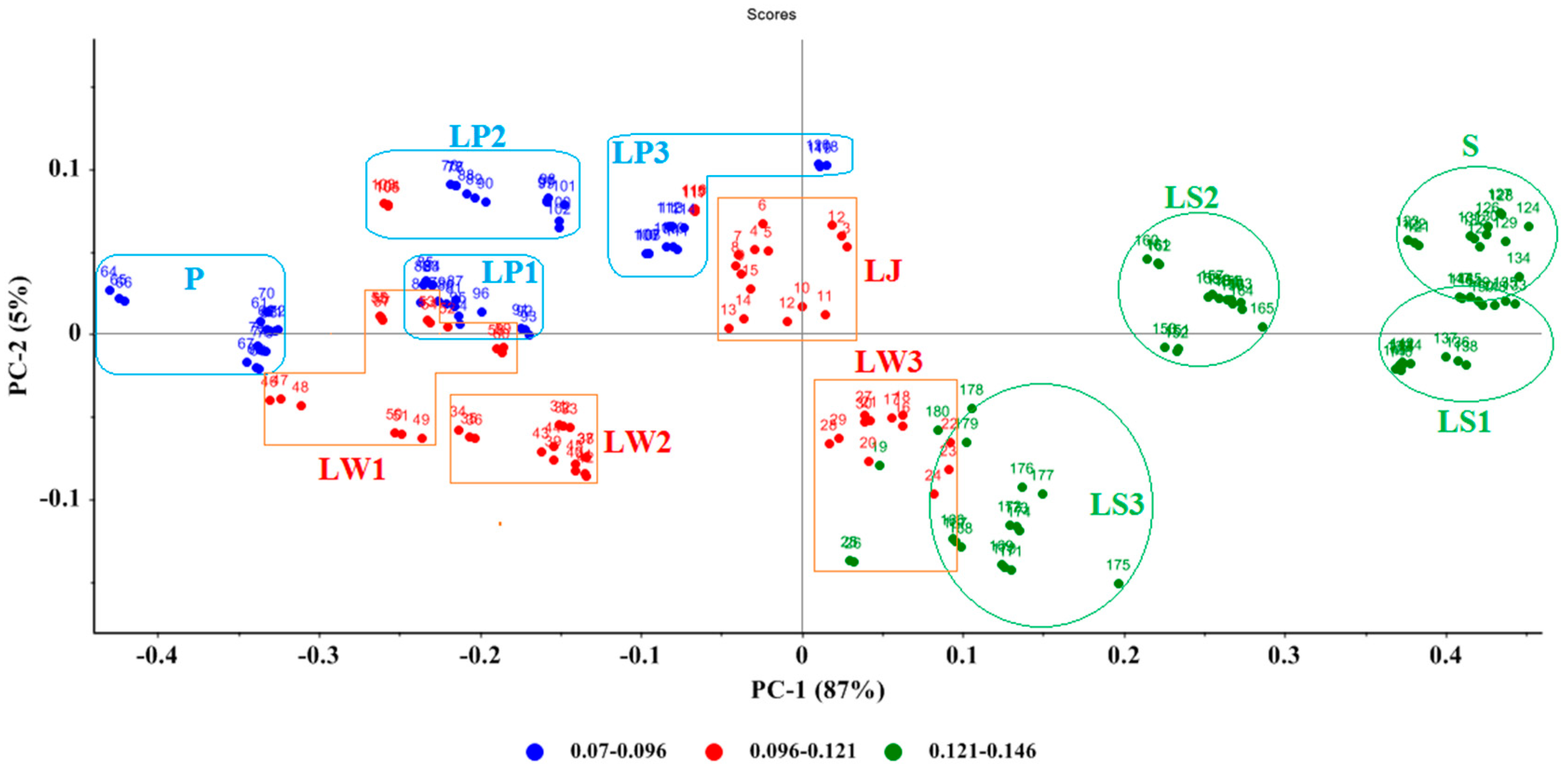 Processes 11 01531 g003