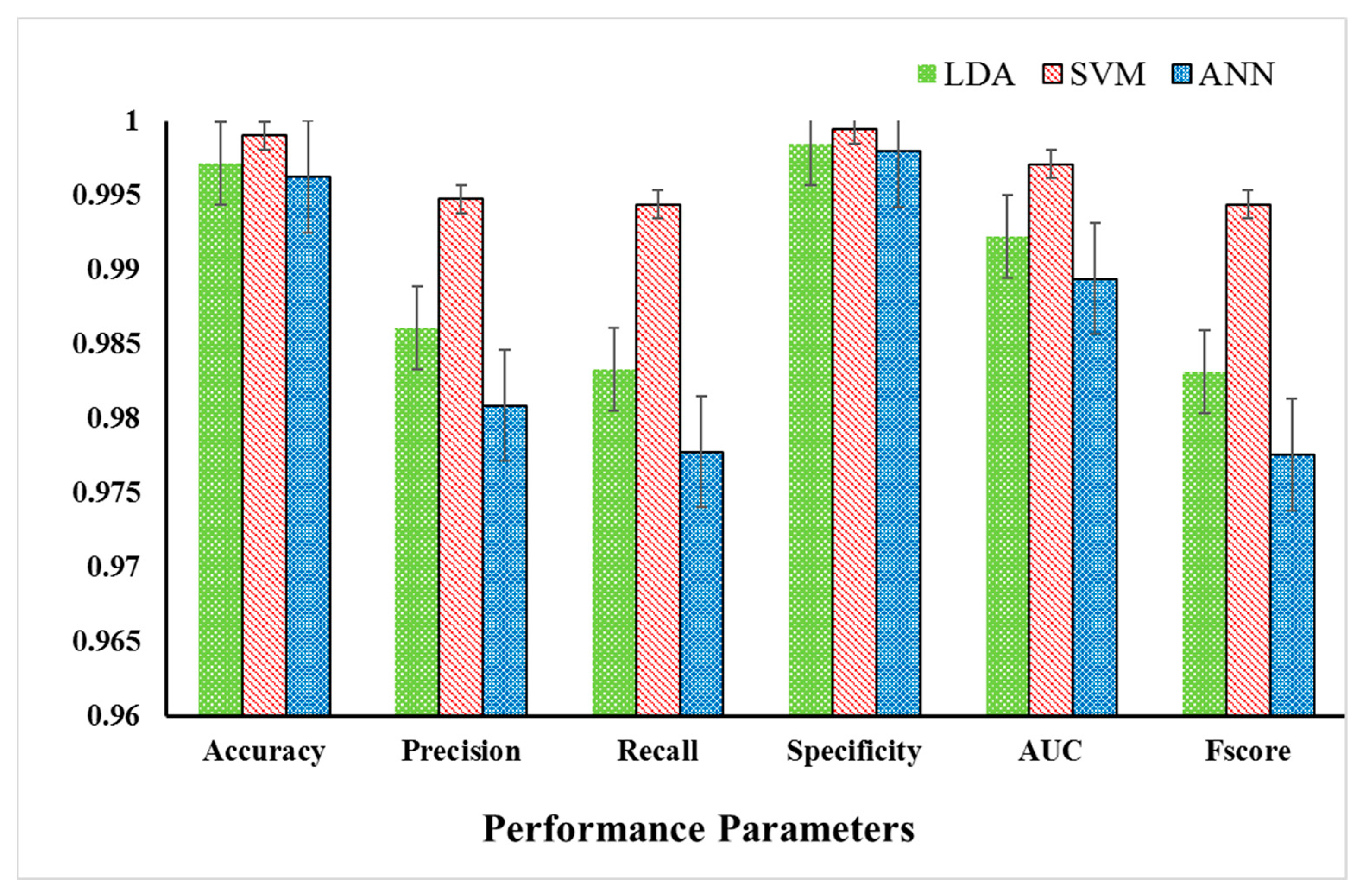 Processes 11 01531 g007