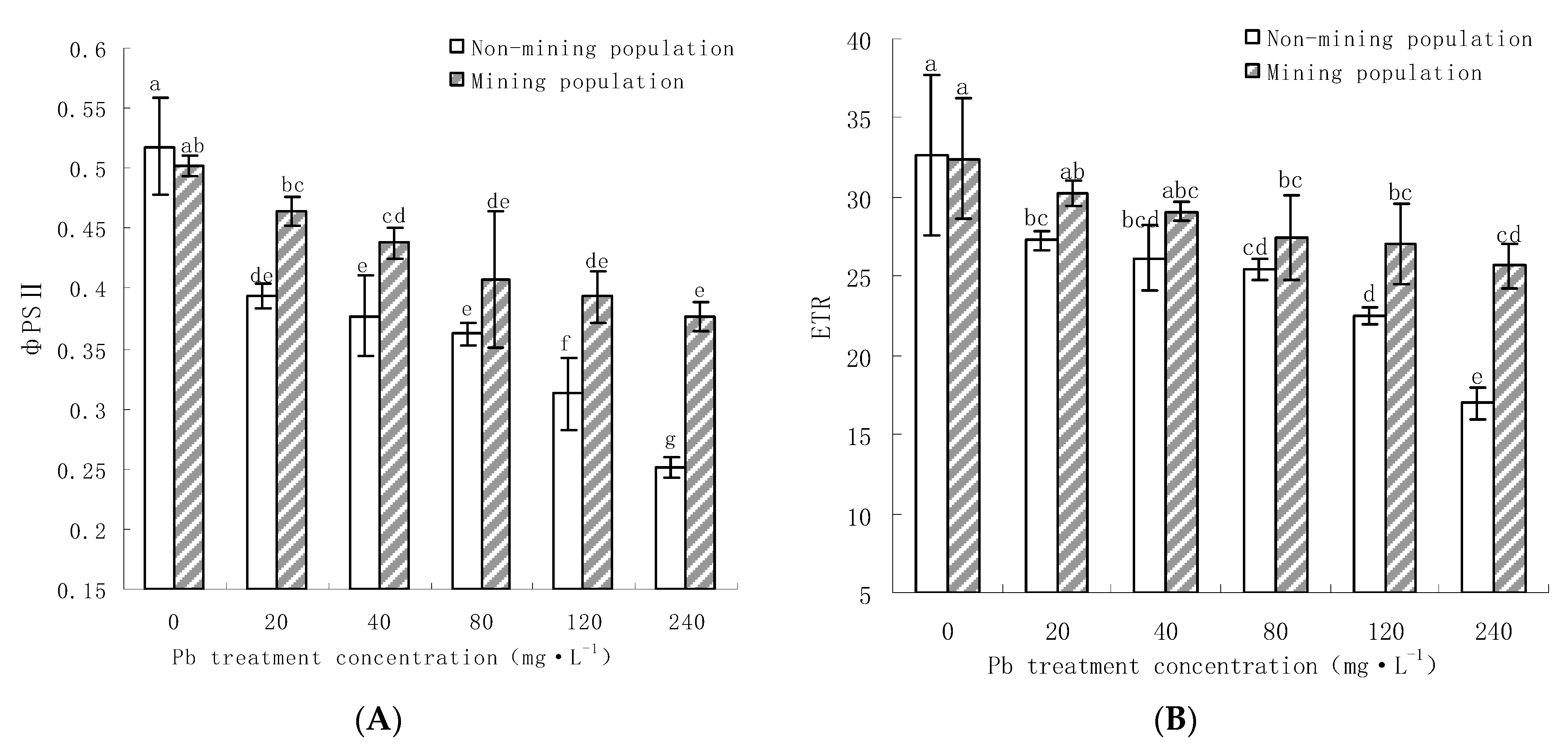 Processes 11 01562 g006