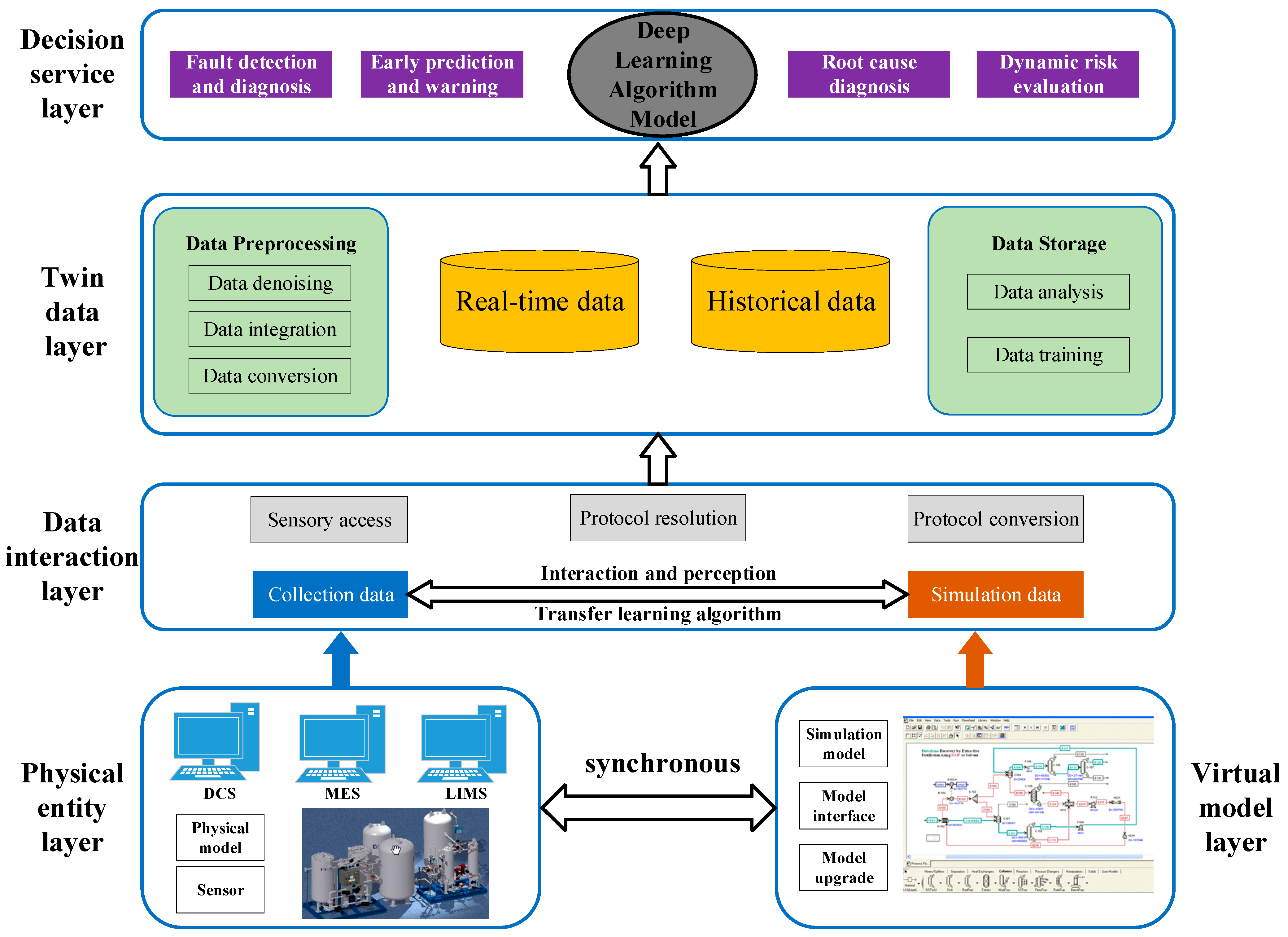 Processes 11 01608 g002