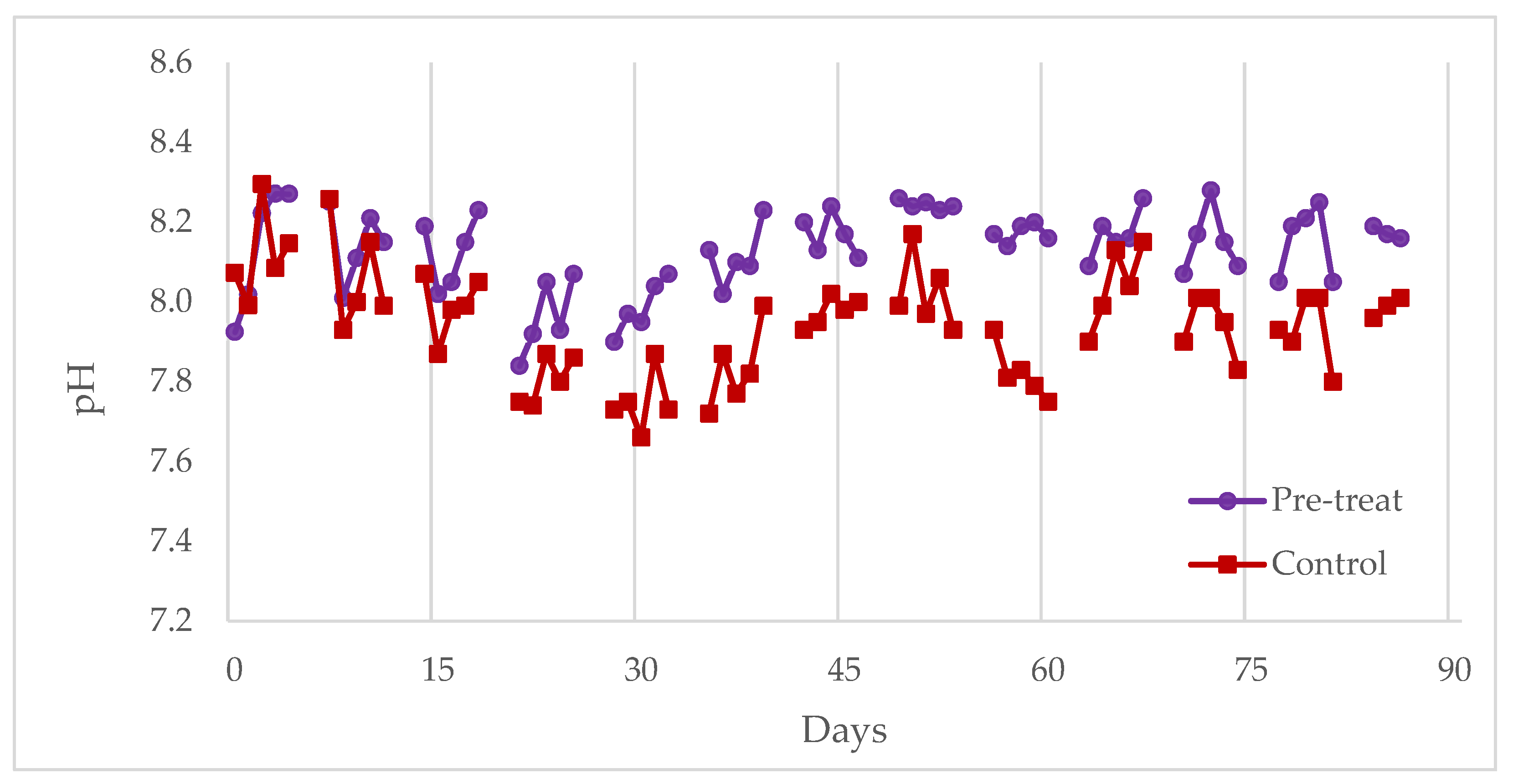 Processes 11 01609 g003