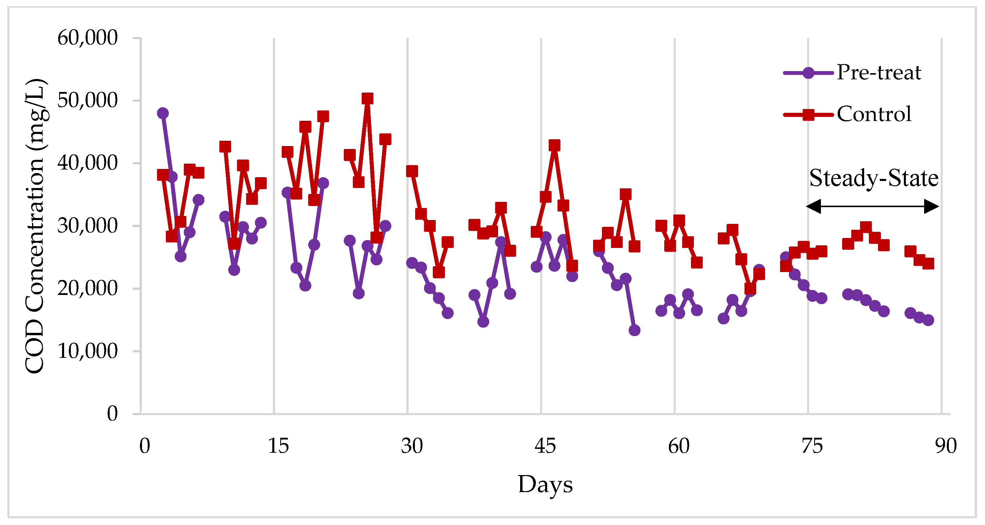 Processes 11 01609 g005