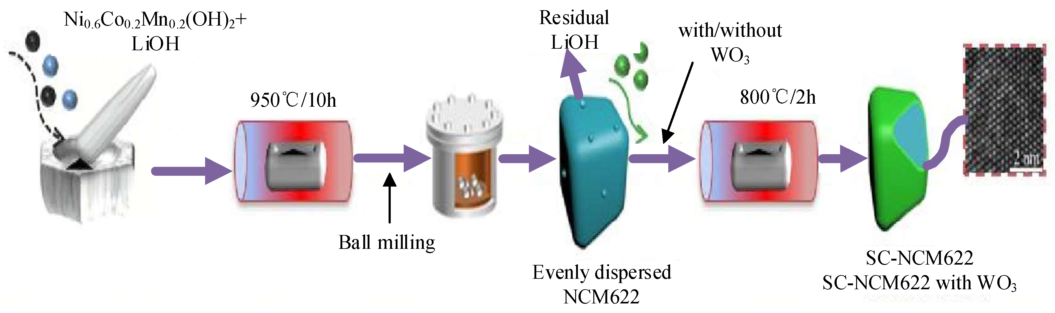 Processes 11 01756 g003