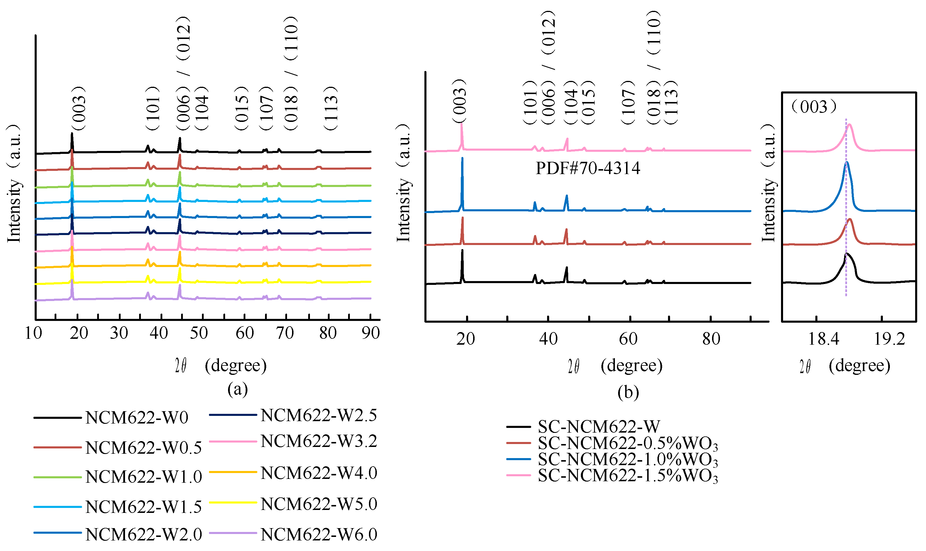 Processes 11 01756 g004