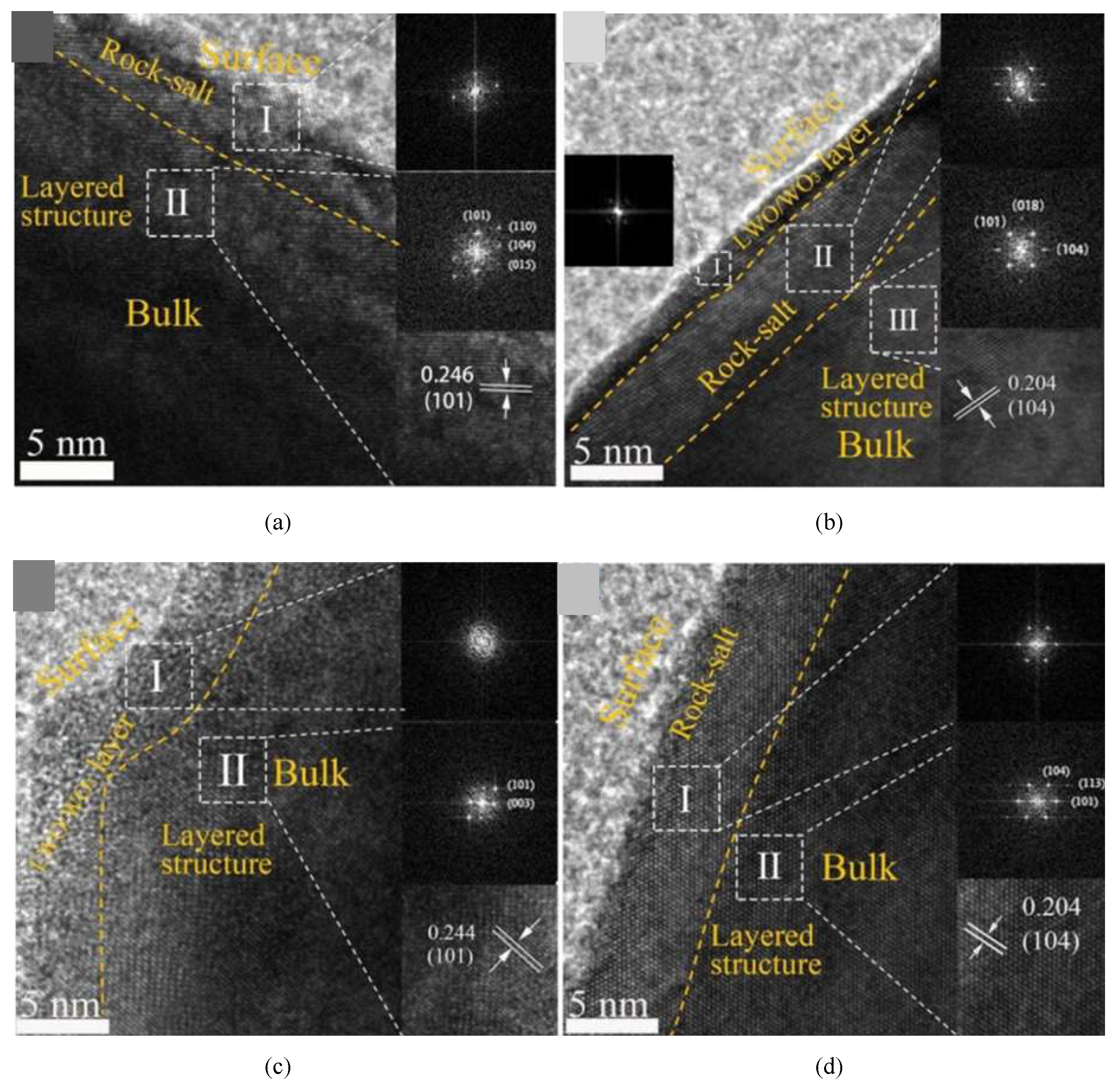 Processes 11 01756 g005