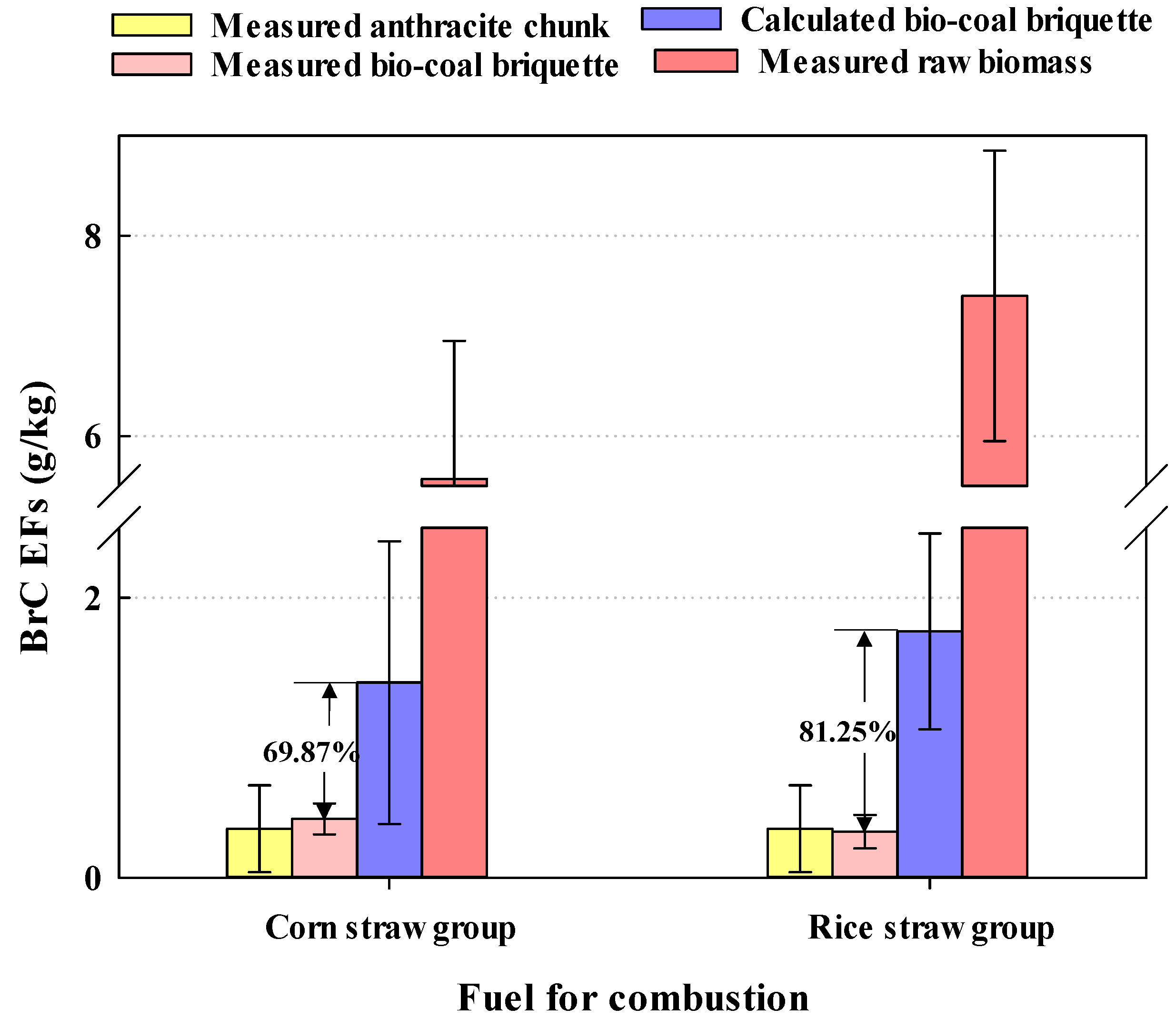 Processes 11 01834 g003