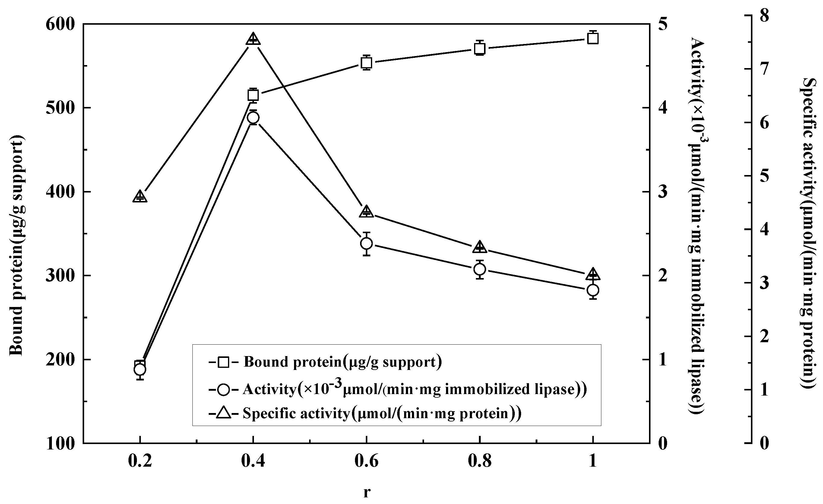 Processes 11 01842 g002