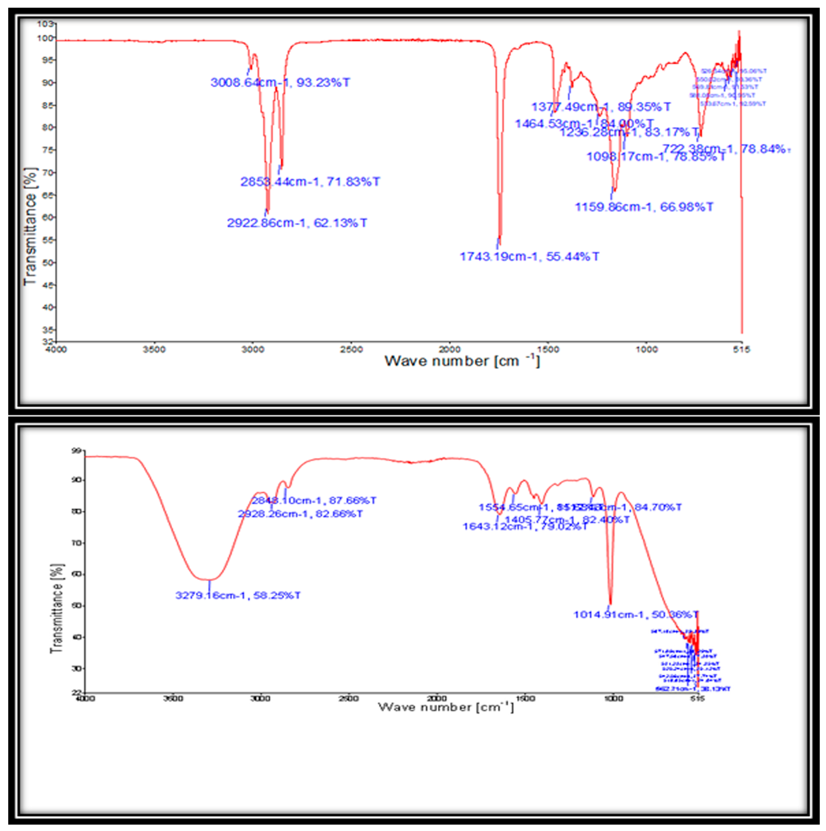 Processes 11 01857 g006