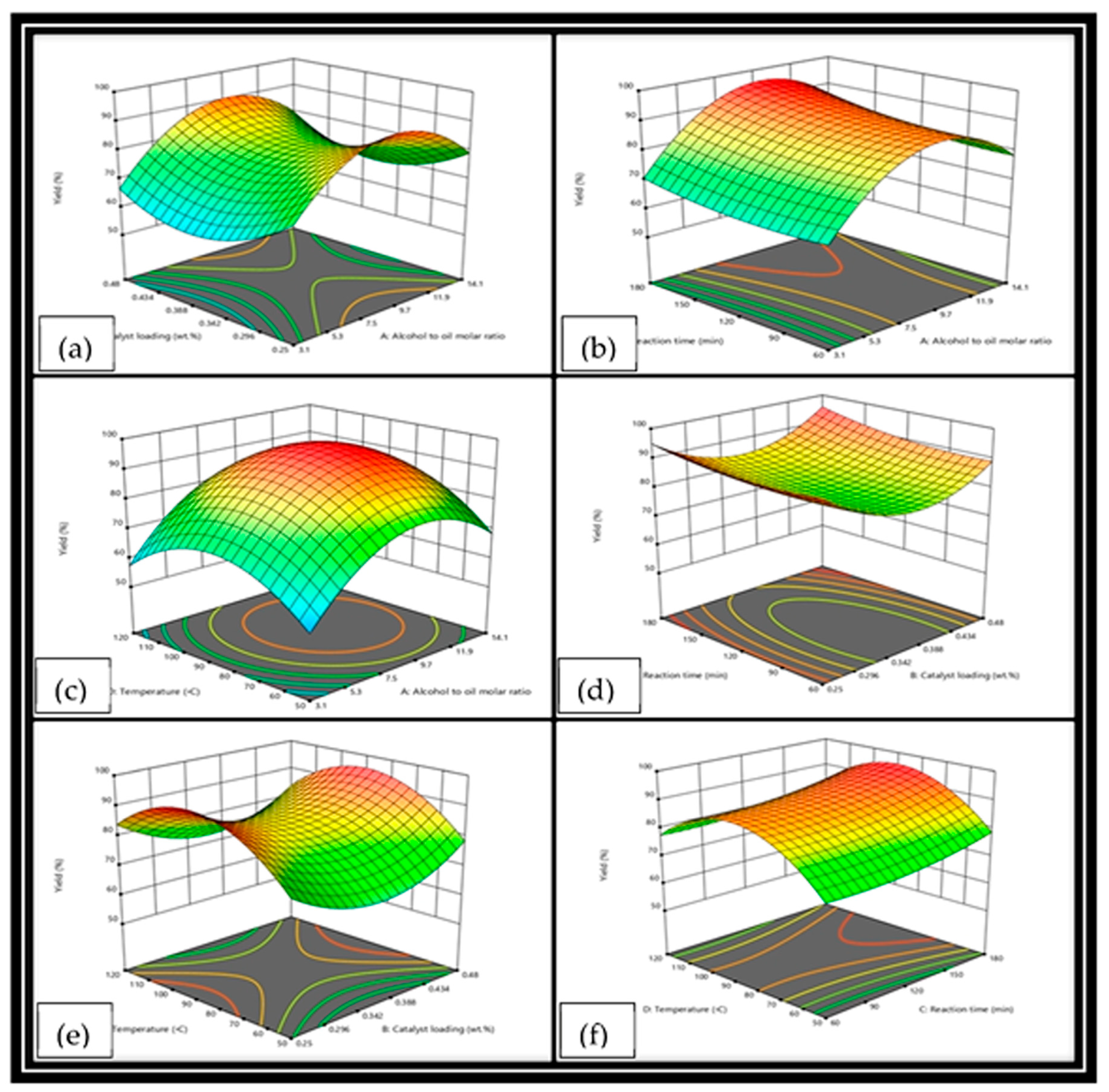 Processes 11 01857 g008