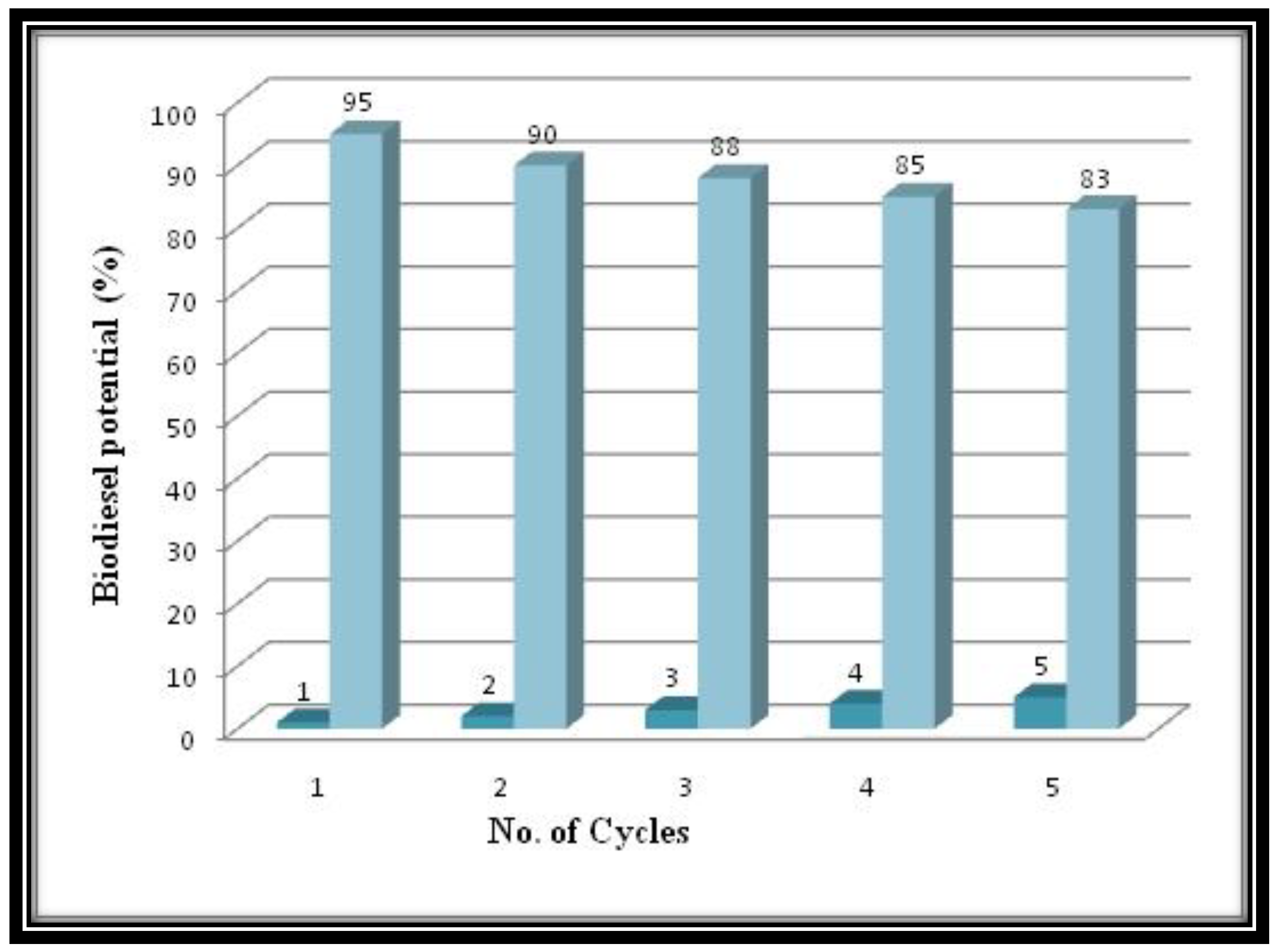 Processes 11 01857 g009