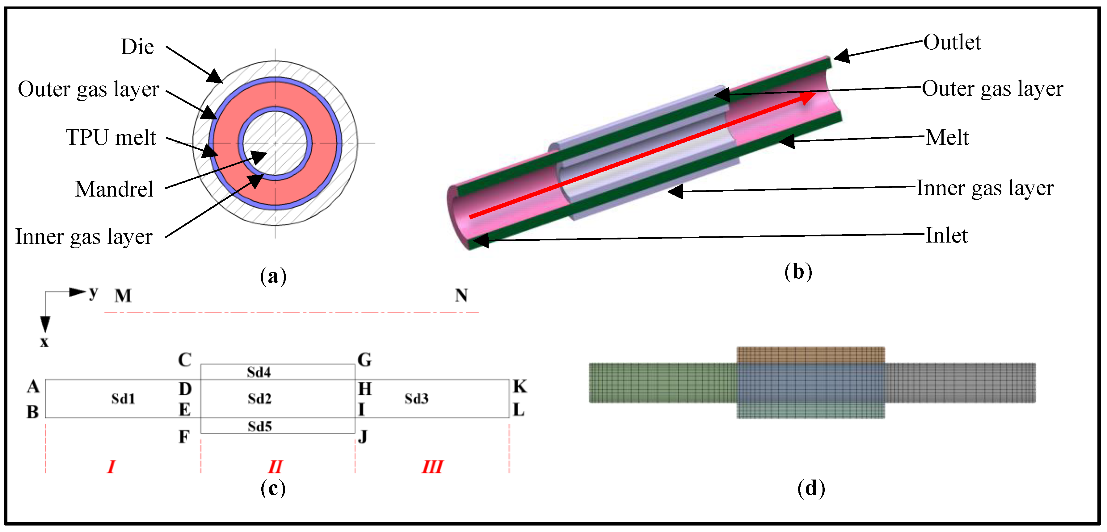 Processes 11 01973 g001