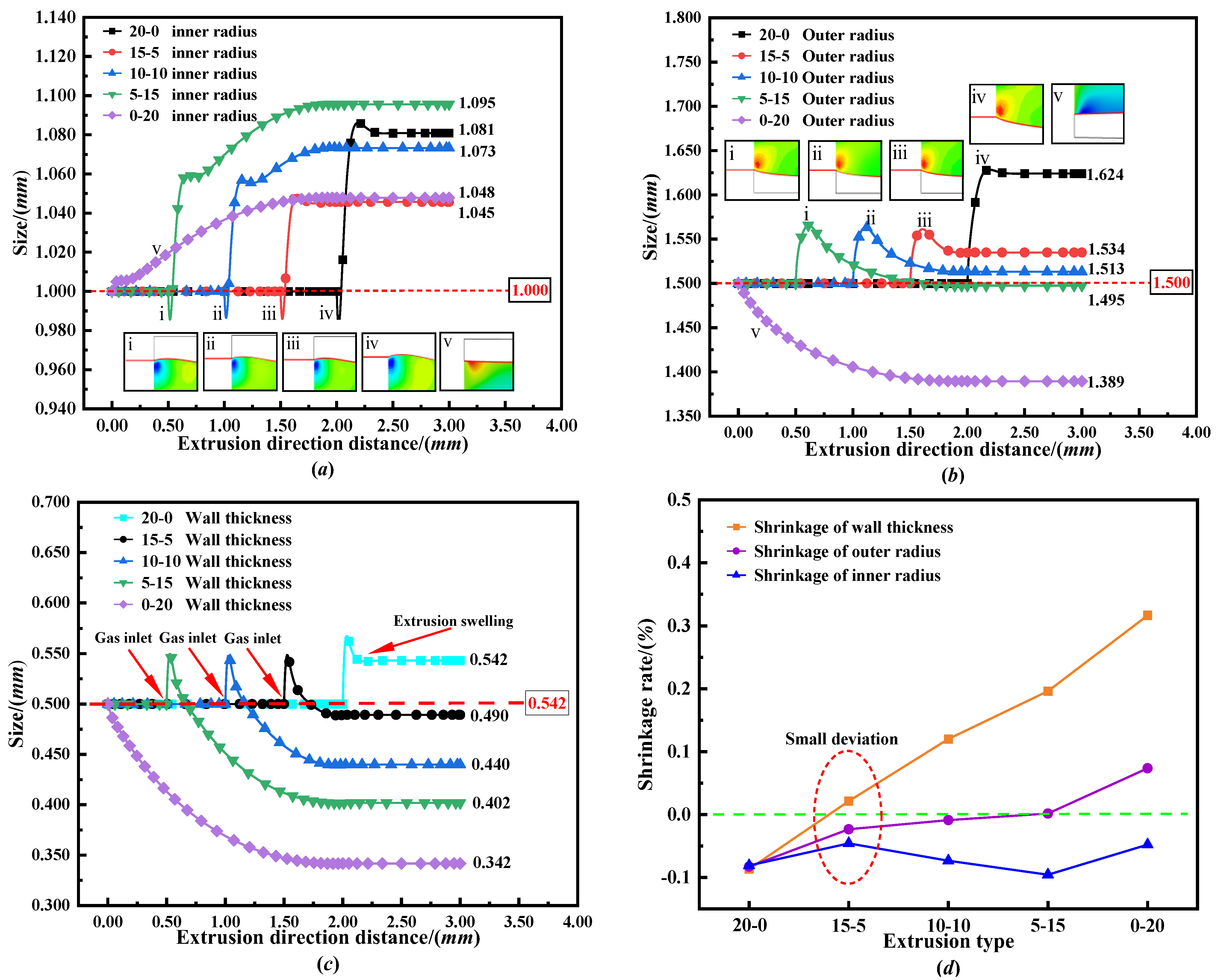Processes 11 01973 g002