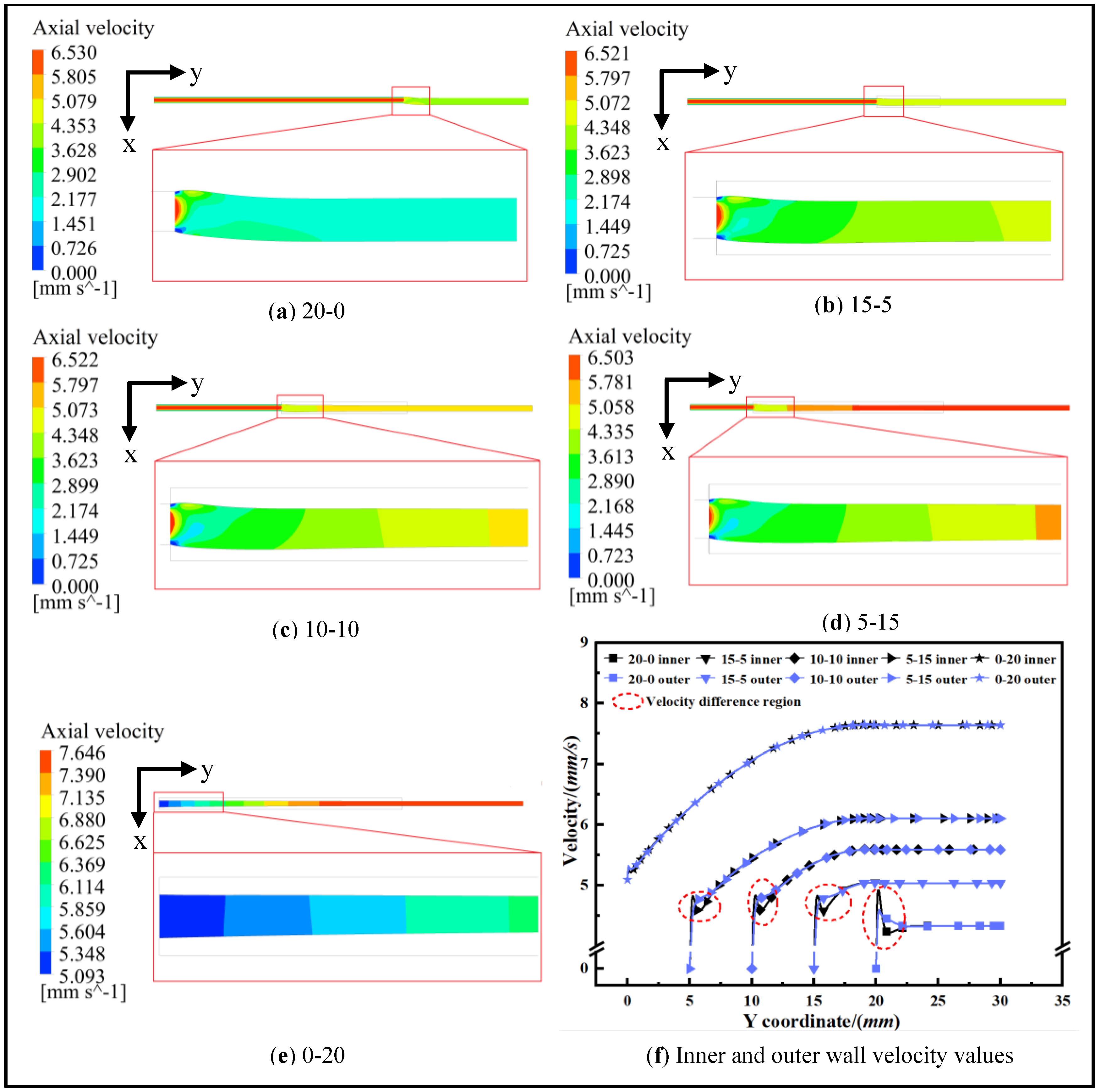 Processes 11 01973 g004