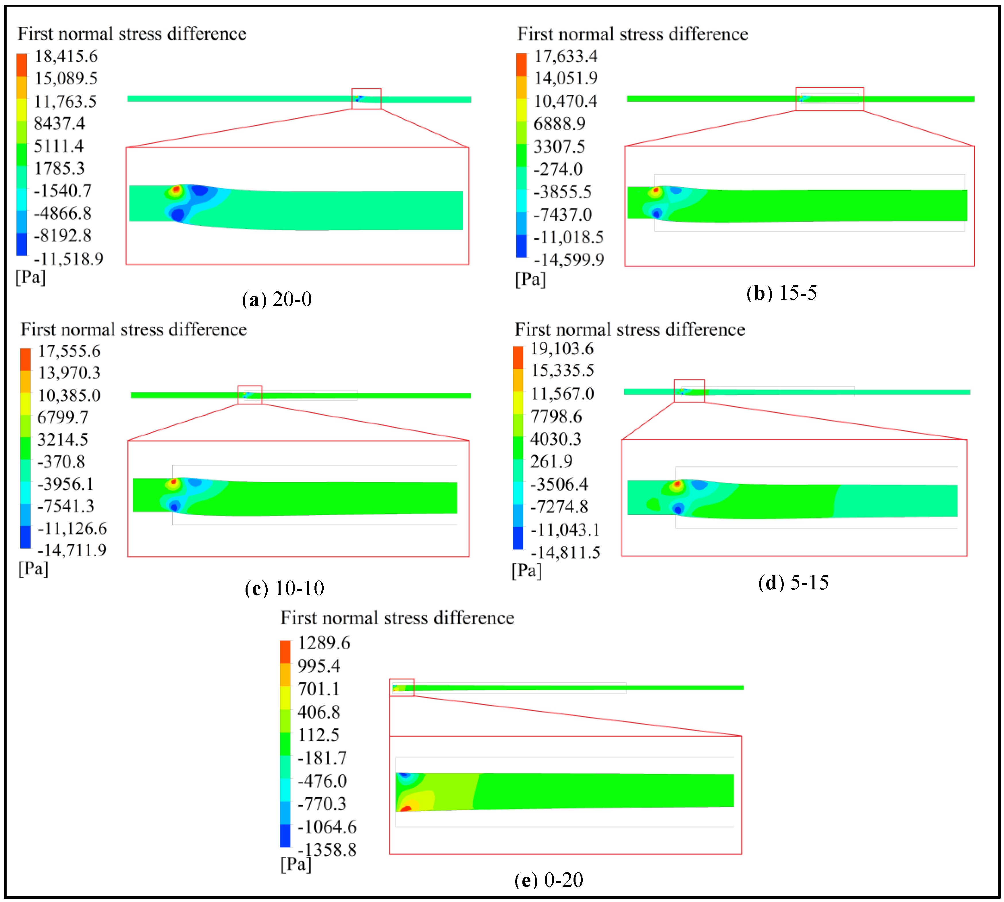 Processes 11 01973 g006