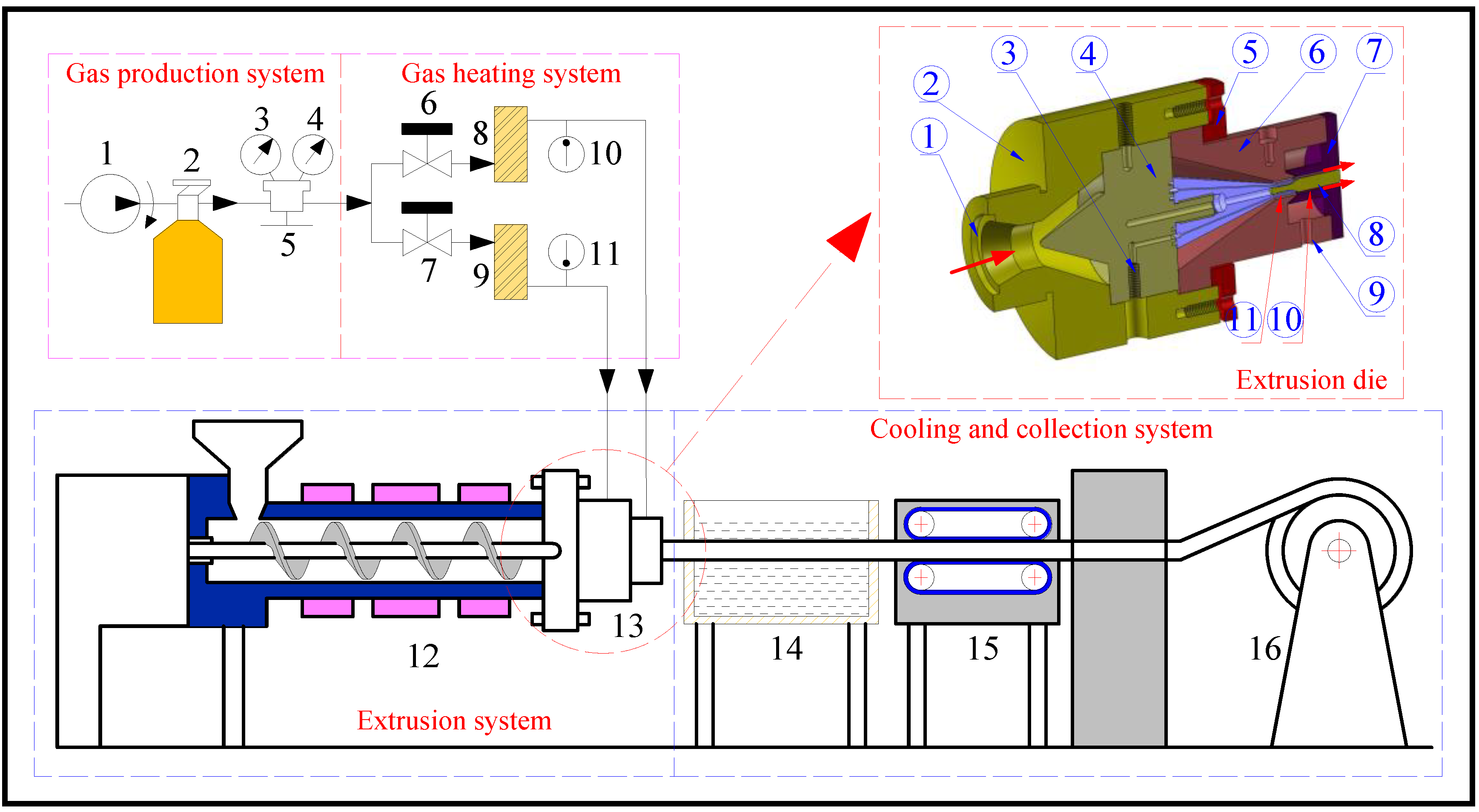 Processes 11 01973 g007