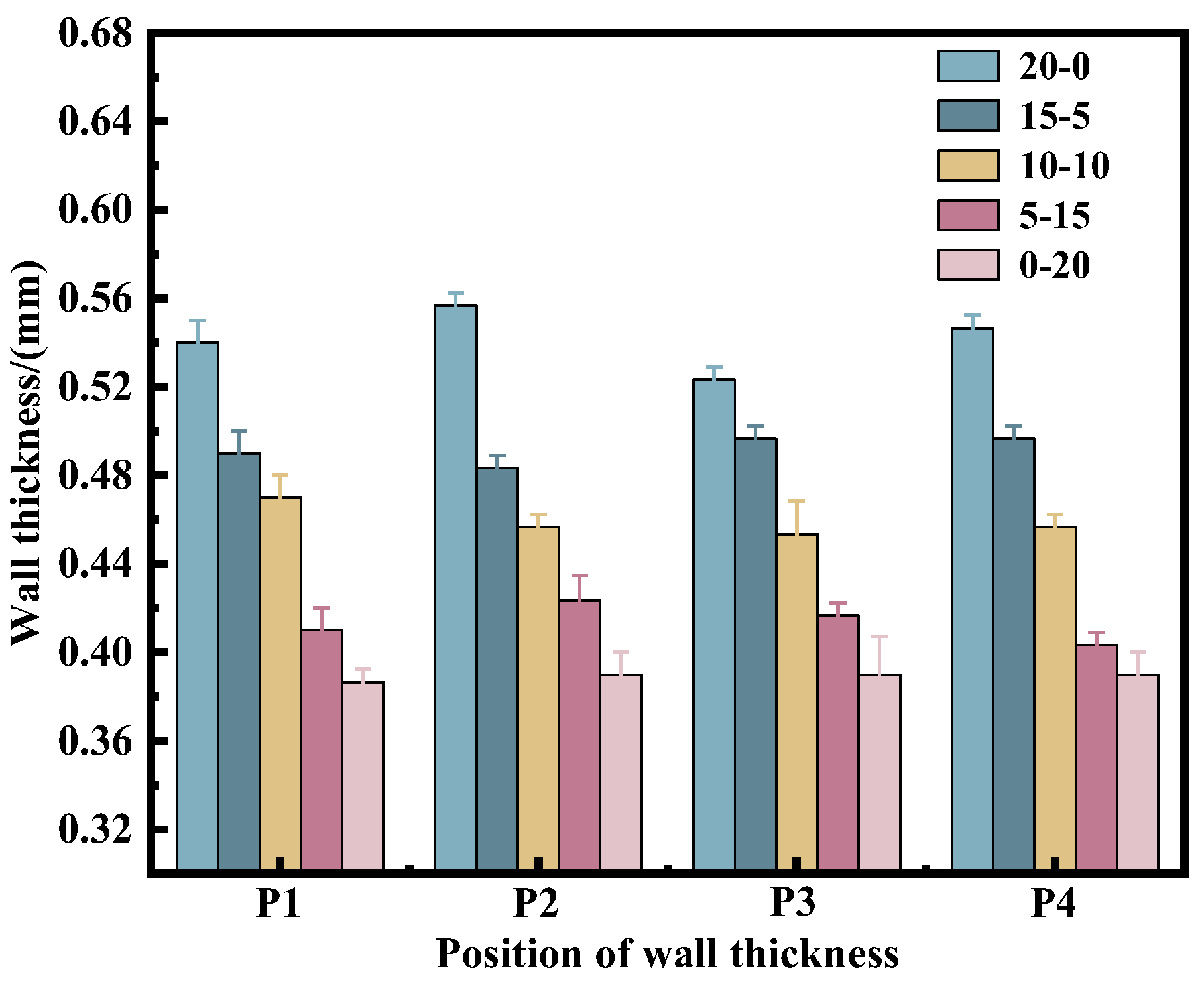 Processes 11 01973 g009