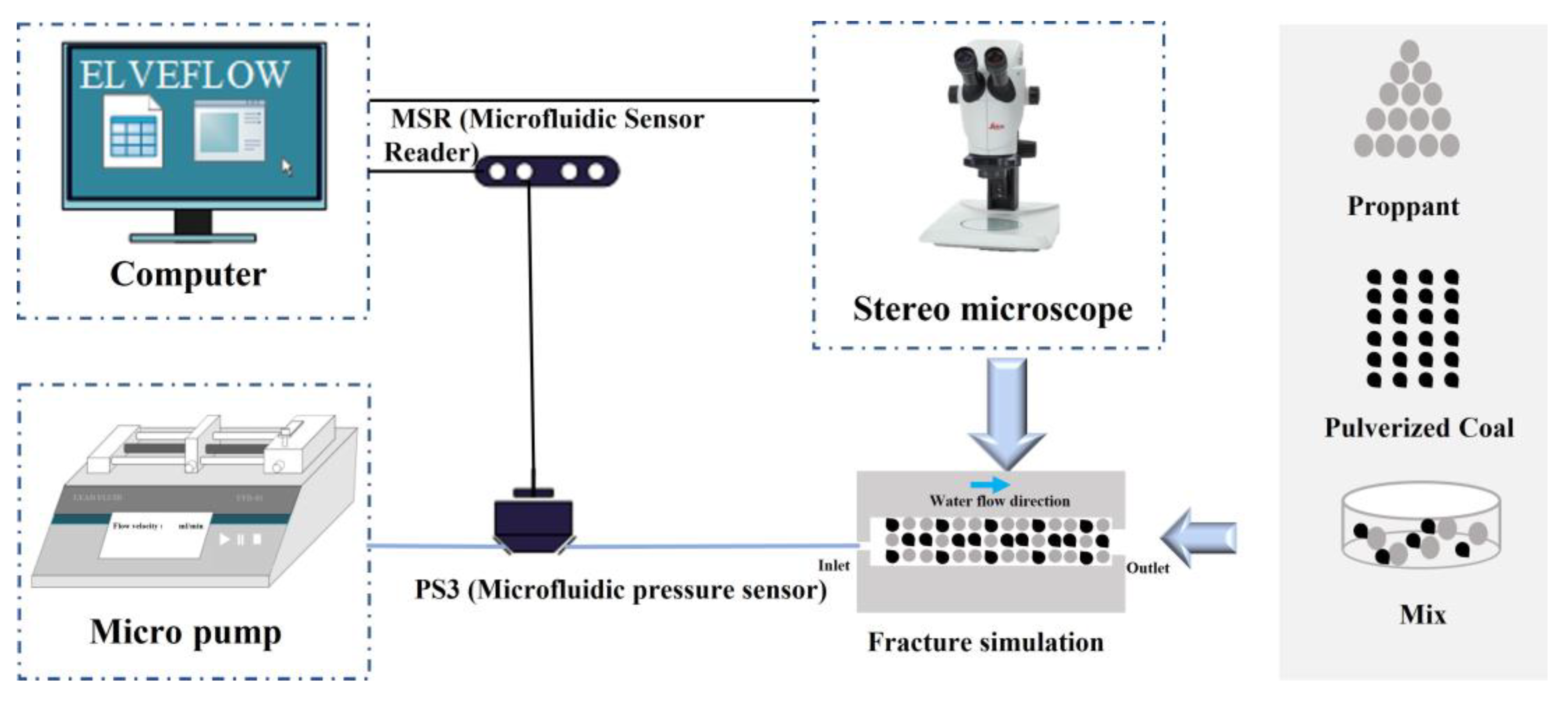 Processes 11 02074 g001