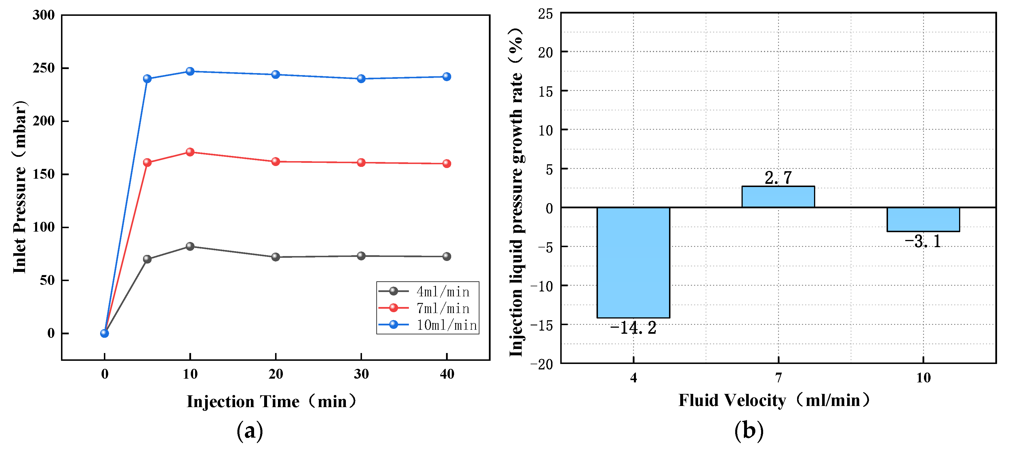Processes 11 02074 g003