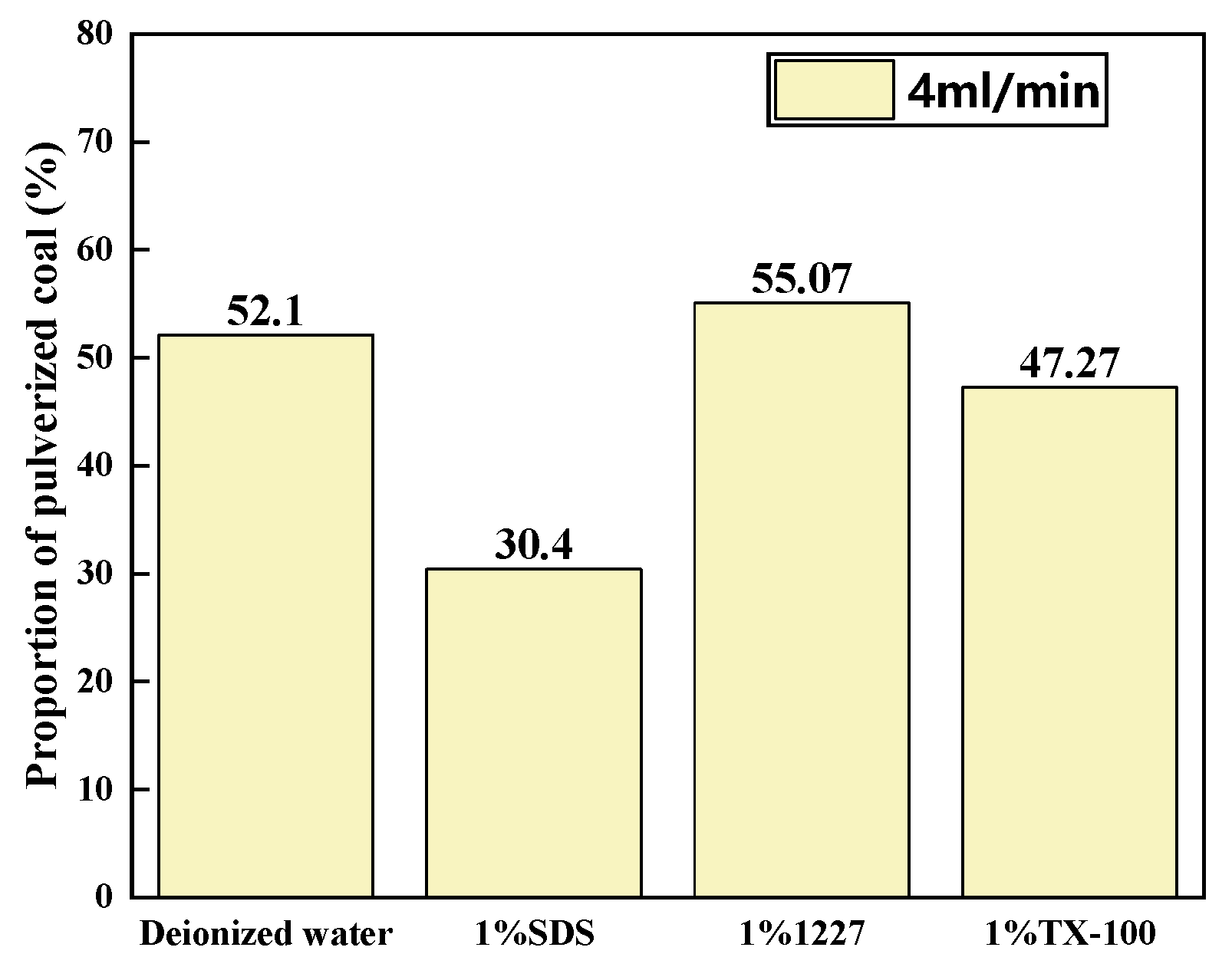 Processes 11 02074 g008