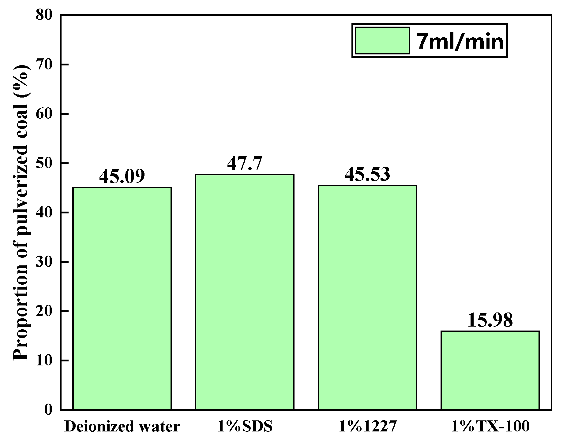 Processes 11 02074 g009