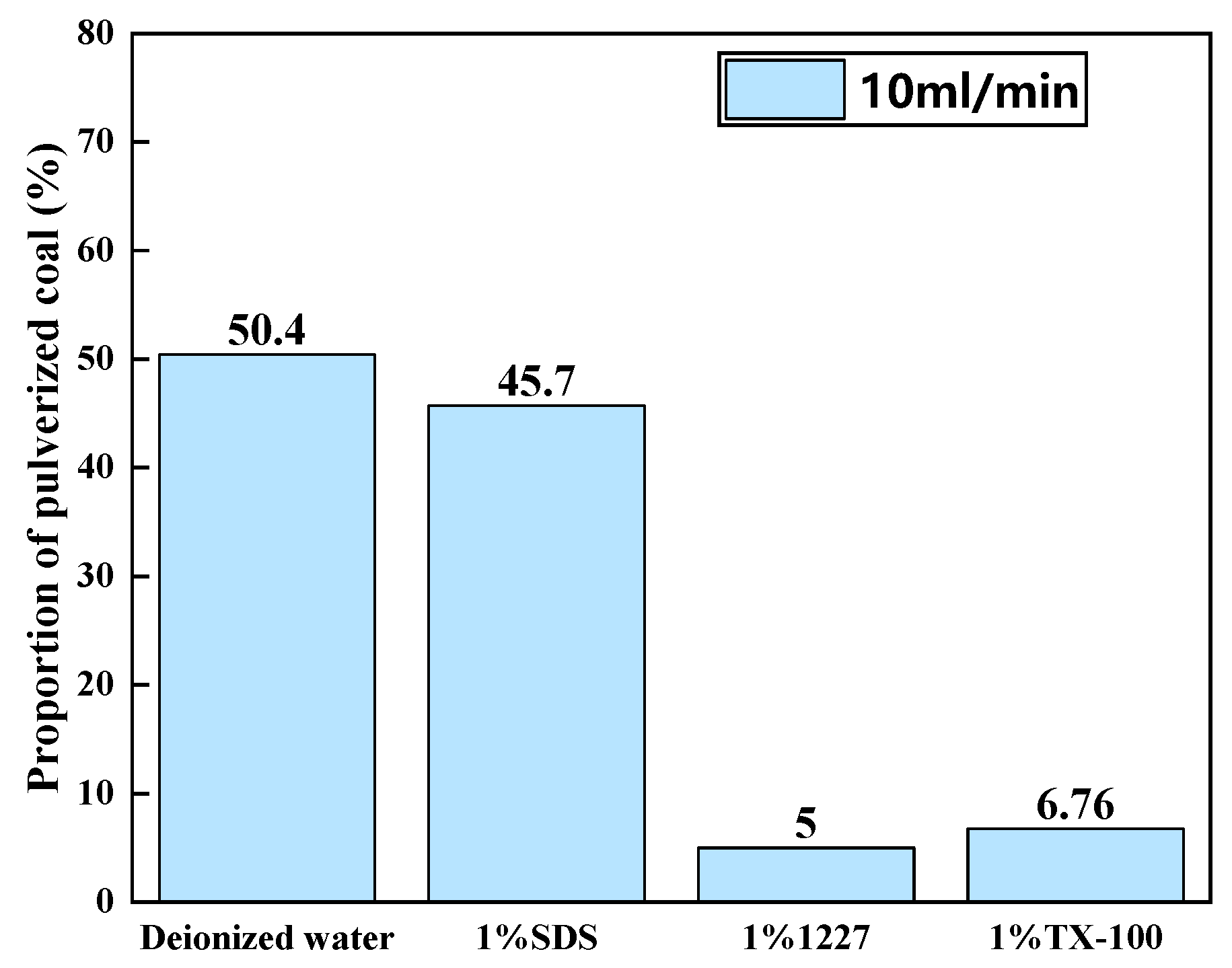 Processes 11 02074 g010