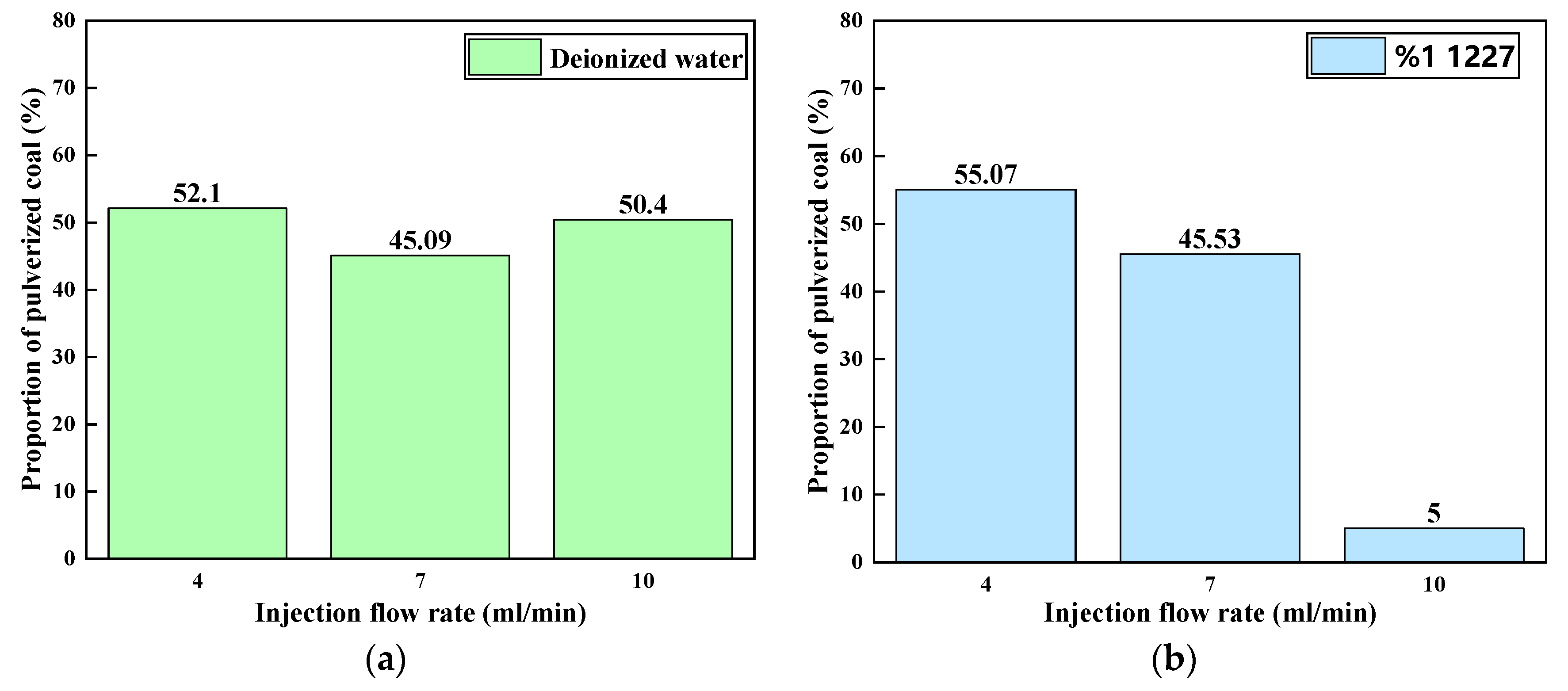 Processes 11 02074 g011a