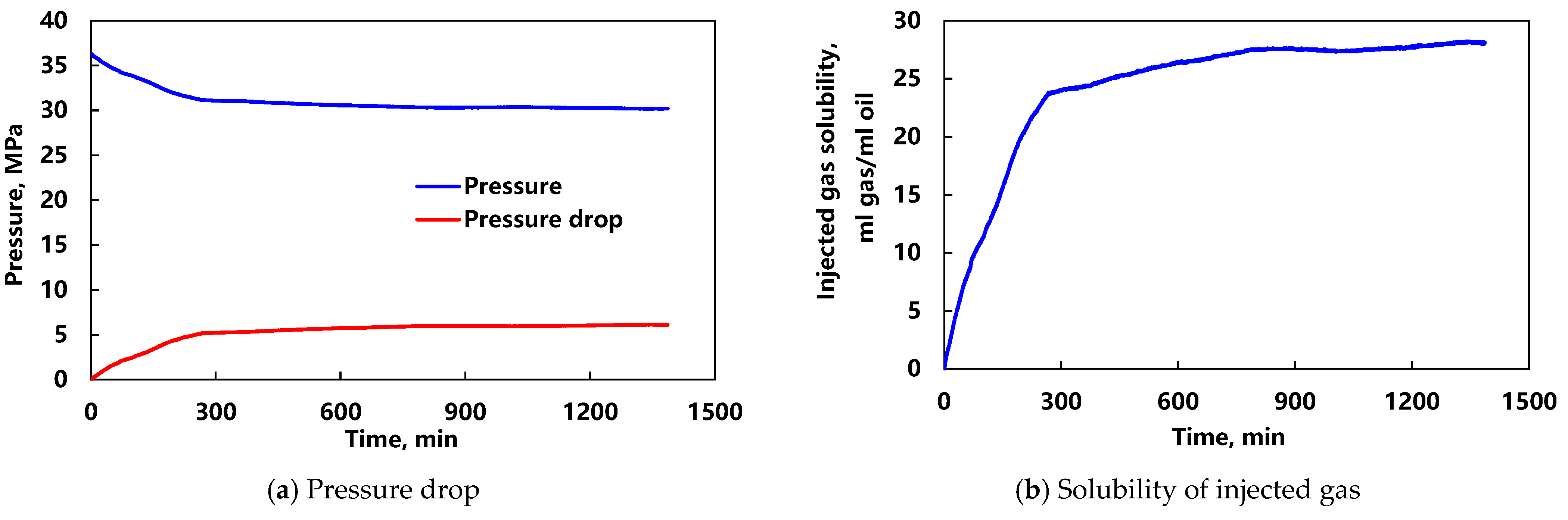 Processes 11 02152 g003a